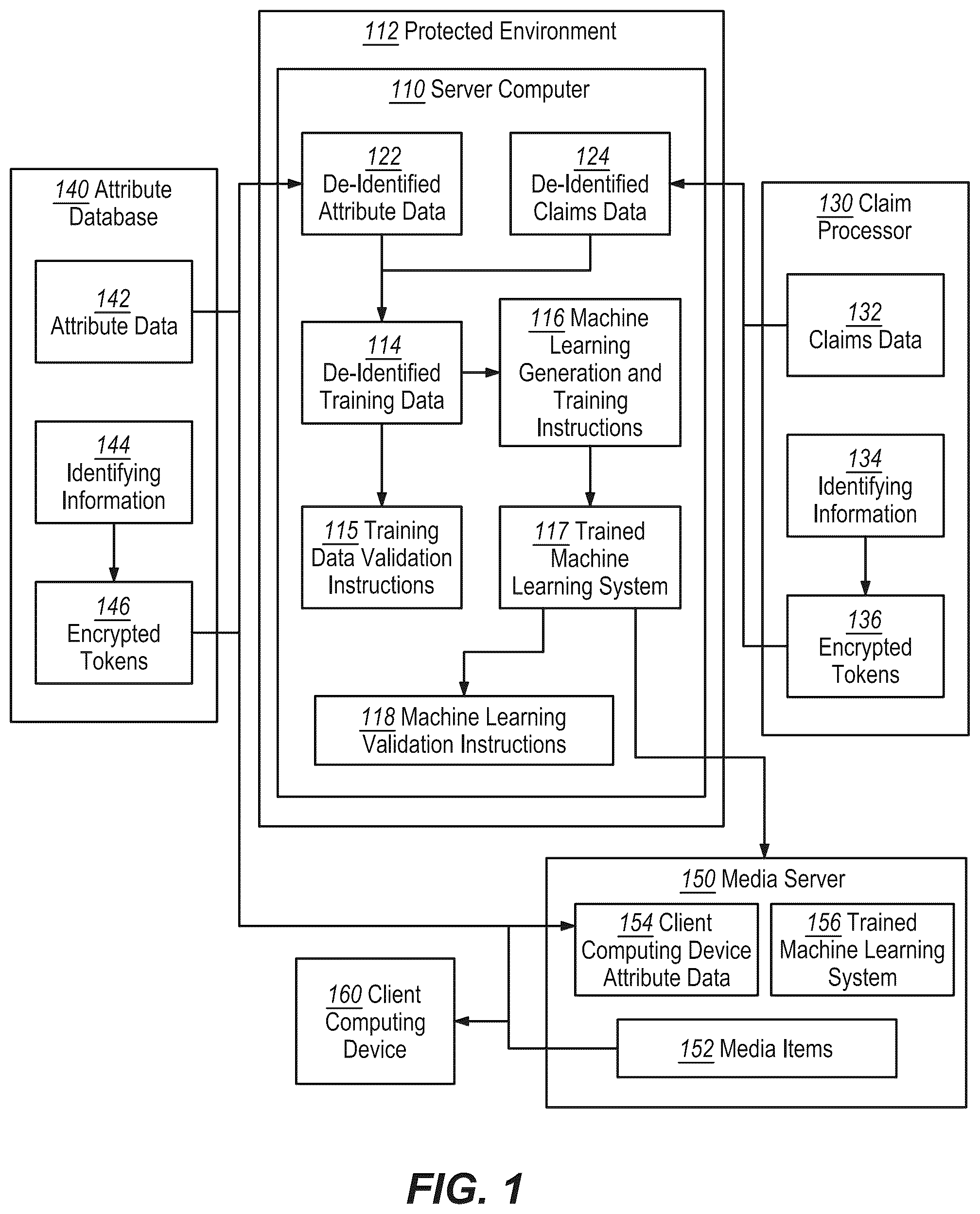 Patent US12511433 Figure 1 – Interactive estimates of media delivery and user interactions based on secure merges of de-identified records