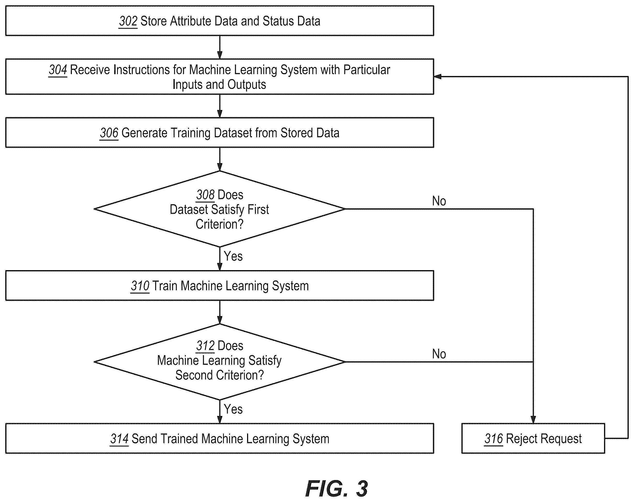 Patent US12511433 Figure 3 – Interactive estimates of media delivery and user interactions based on secure merges of de-identified records