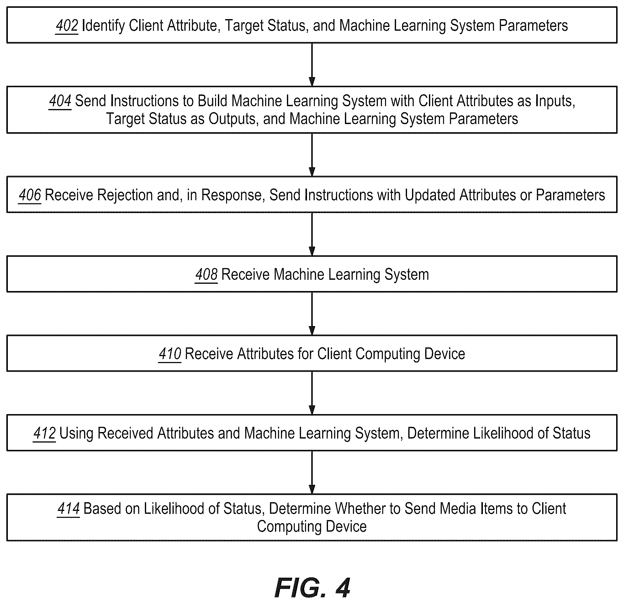 Patent US12511433 Figure 4 – Interactive estimates of media delivery and user interactions based on secure merges of de-identified records