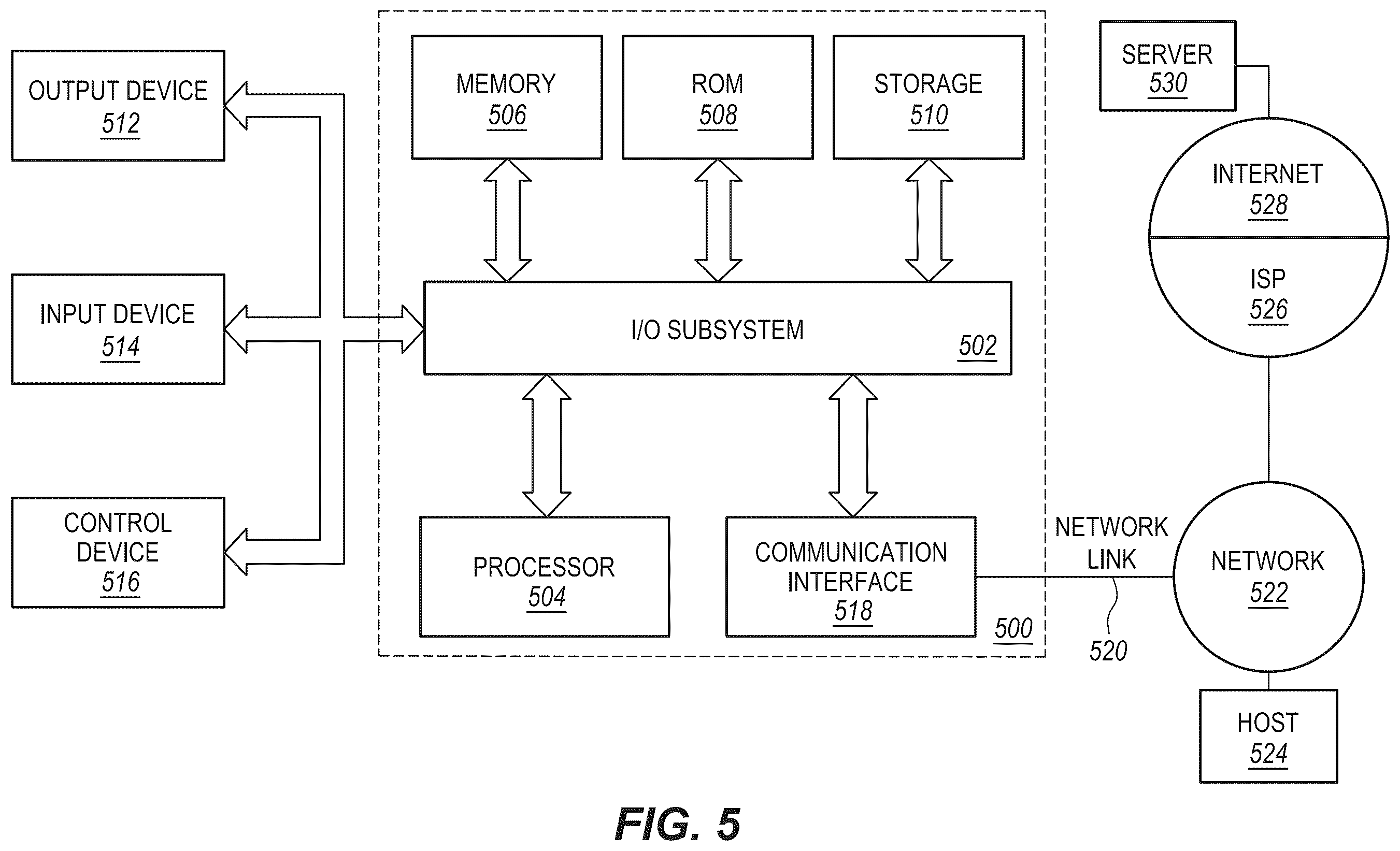 Patent US12511433 Figure 5 – Interactive estimates of media delivery and user interactions based on secure merges of de-identified records