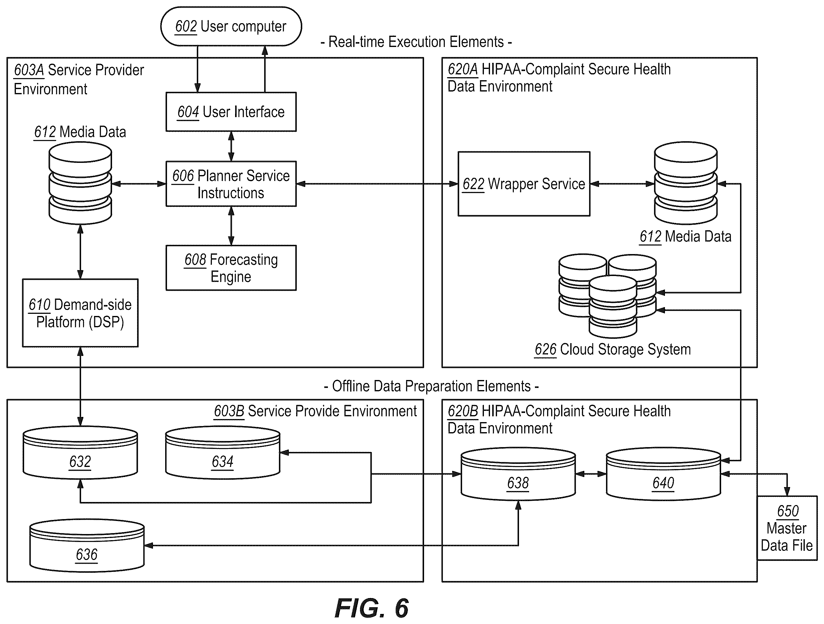 Patent US12511433 Figure 6 – Interactive estimates of media delivery and user interactions based on secure merges of de-identified records