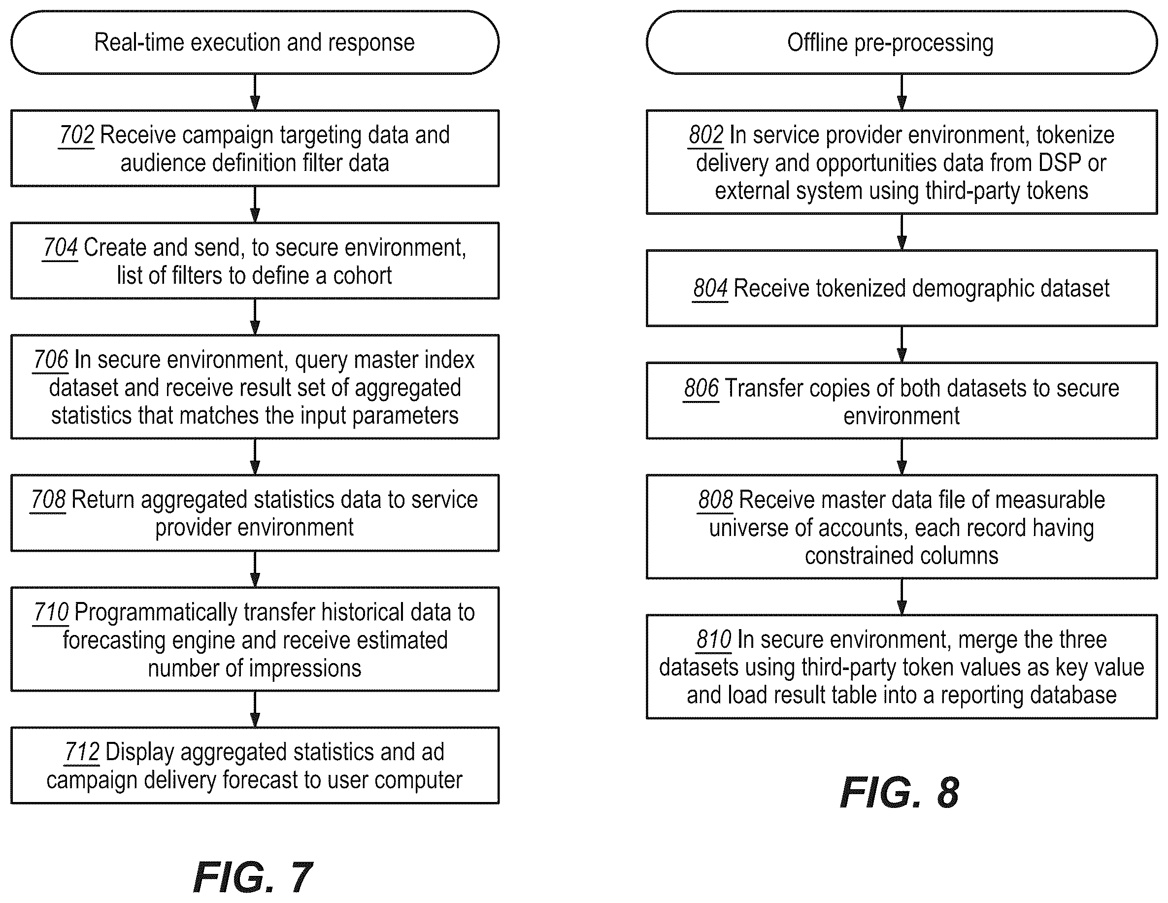 Patent US12511433 Figure 7 – Interactive estimates of media delivery and user interactions based on secure merges of de-identified records