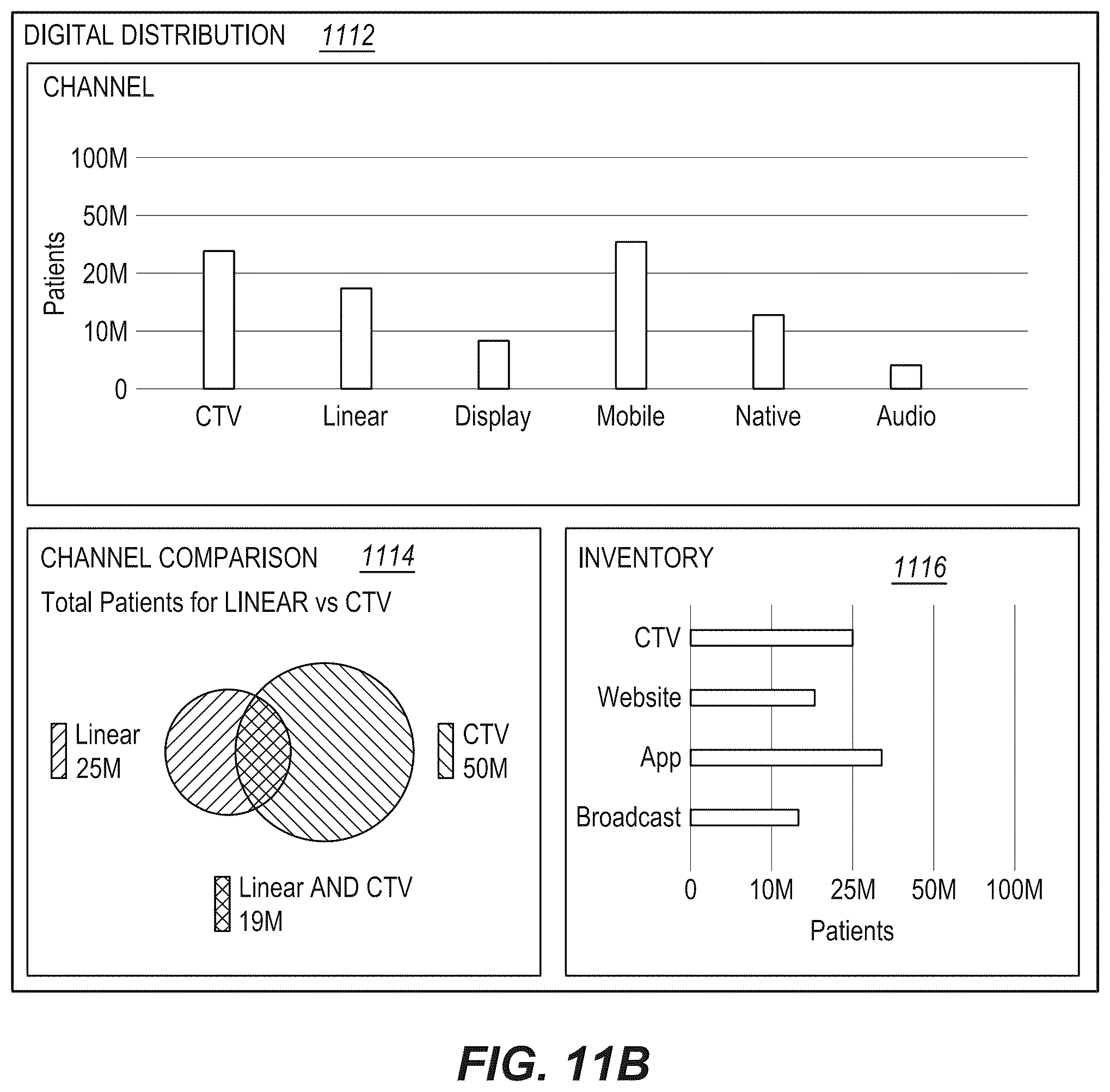 Patent US12511433 Figure 13 – Interactive estimates of media delivery and user interactions based on secure merges of de-identified records