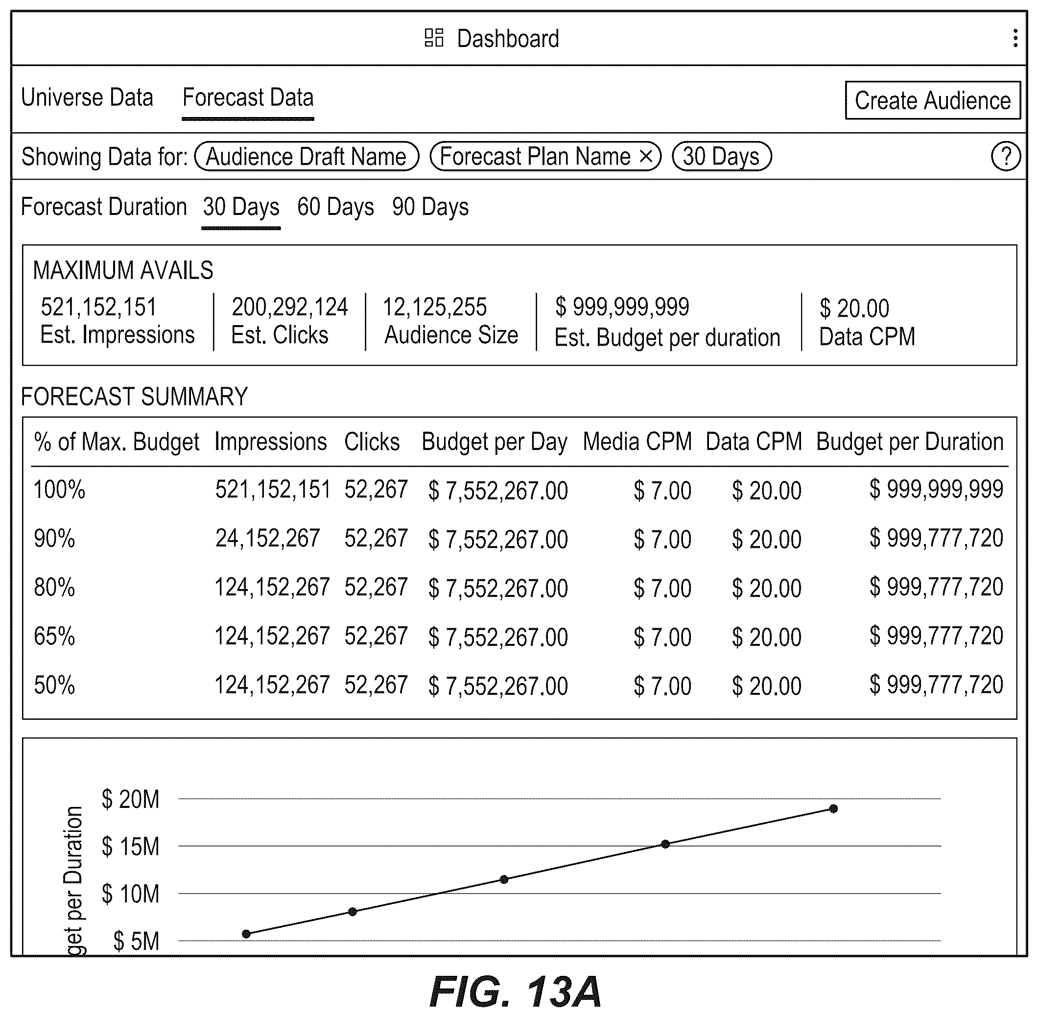 Patent US12511433 Figure 16 – Interactive estimates of media delivery and user interactions based on secure merges of de-identified records