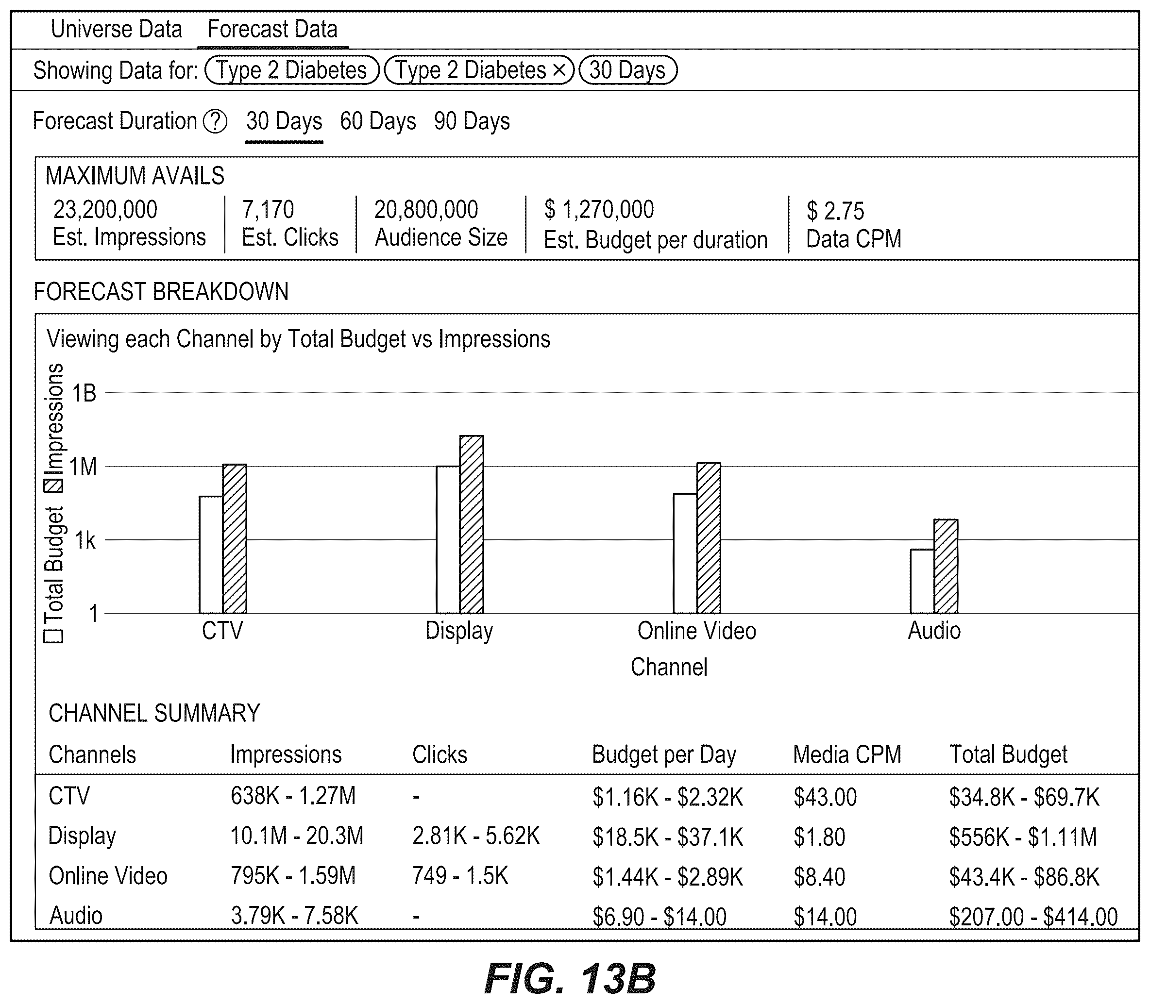 Patent US12511433 Figure 17 – Interactive estimates of media delivery and user interactions based on secure merges of de-identified records