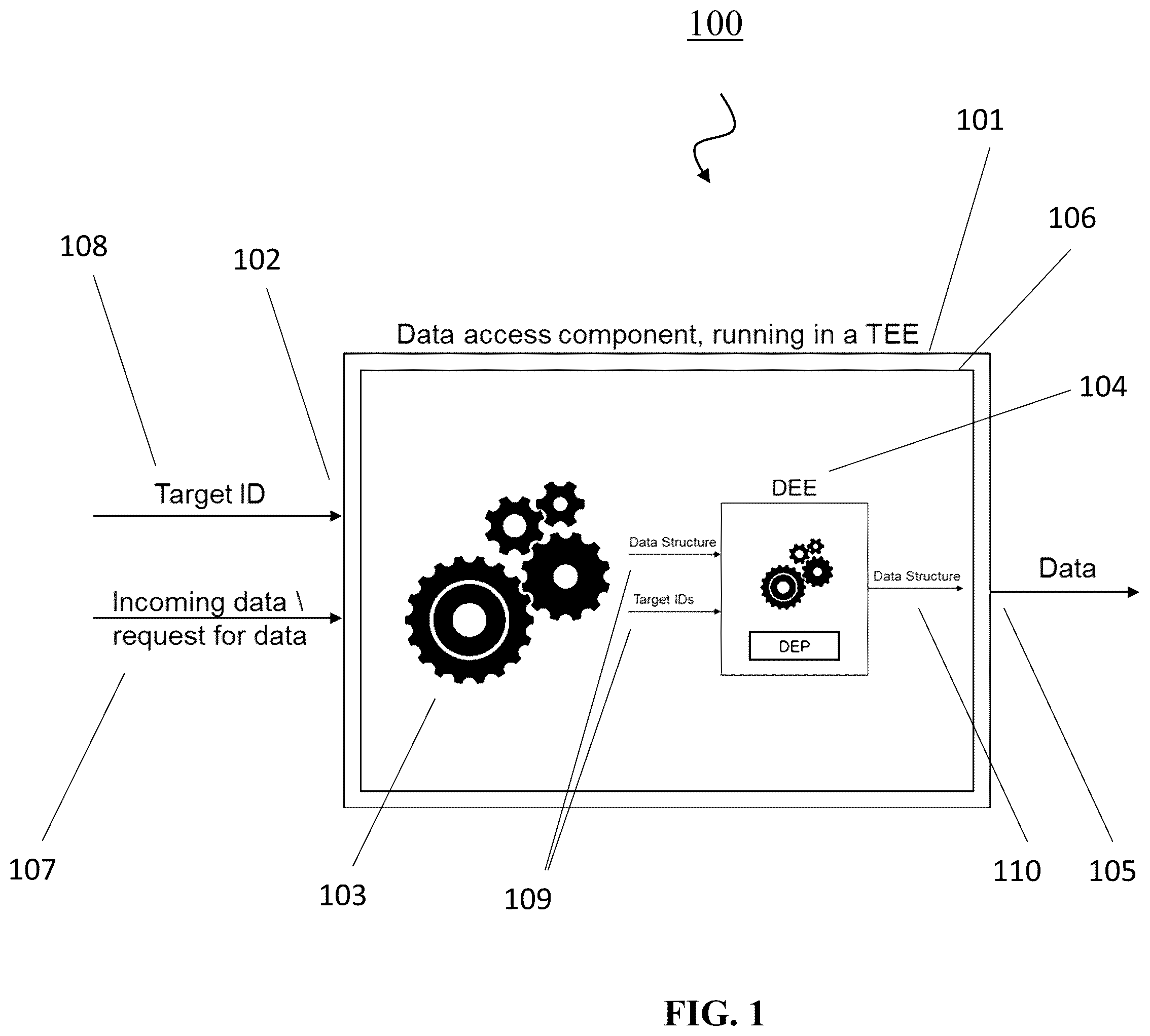 Patent US12511435 — Device and method for enforcing a data policy — Figure 1