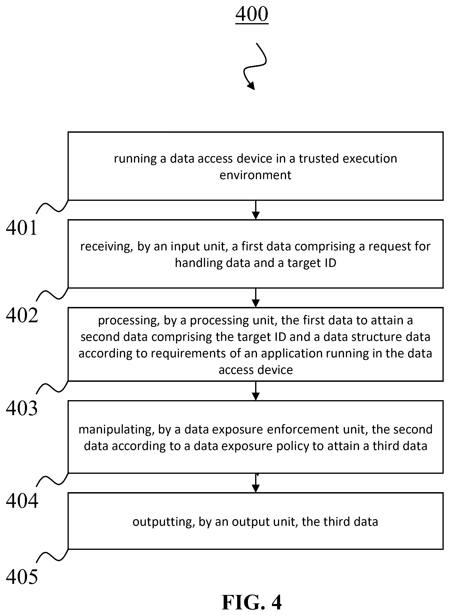 Patent US12511435 Figure 4 – Device and method for enforcing a data policy
