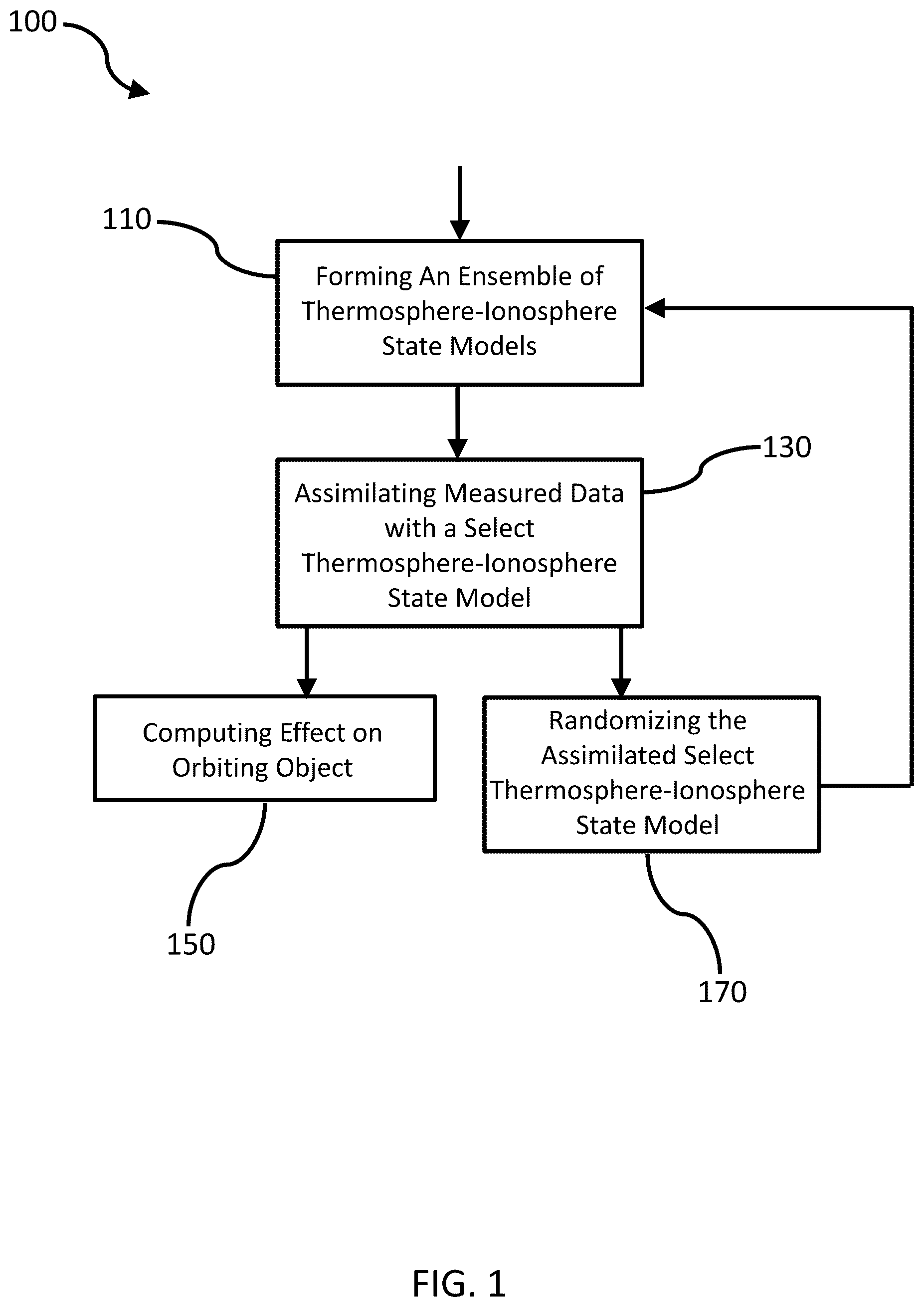 Patent US12511457 Figure 1 – Thermosphere-ionosphere model updating for low-earth orbits