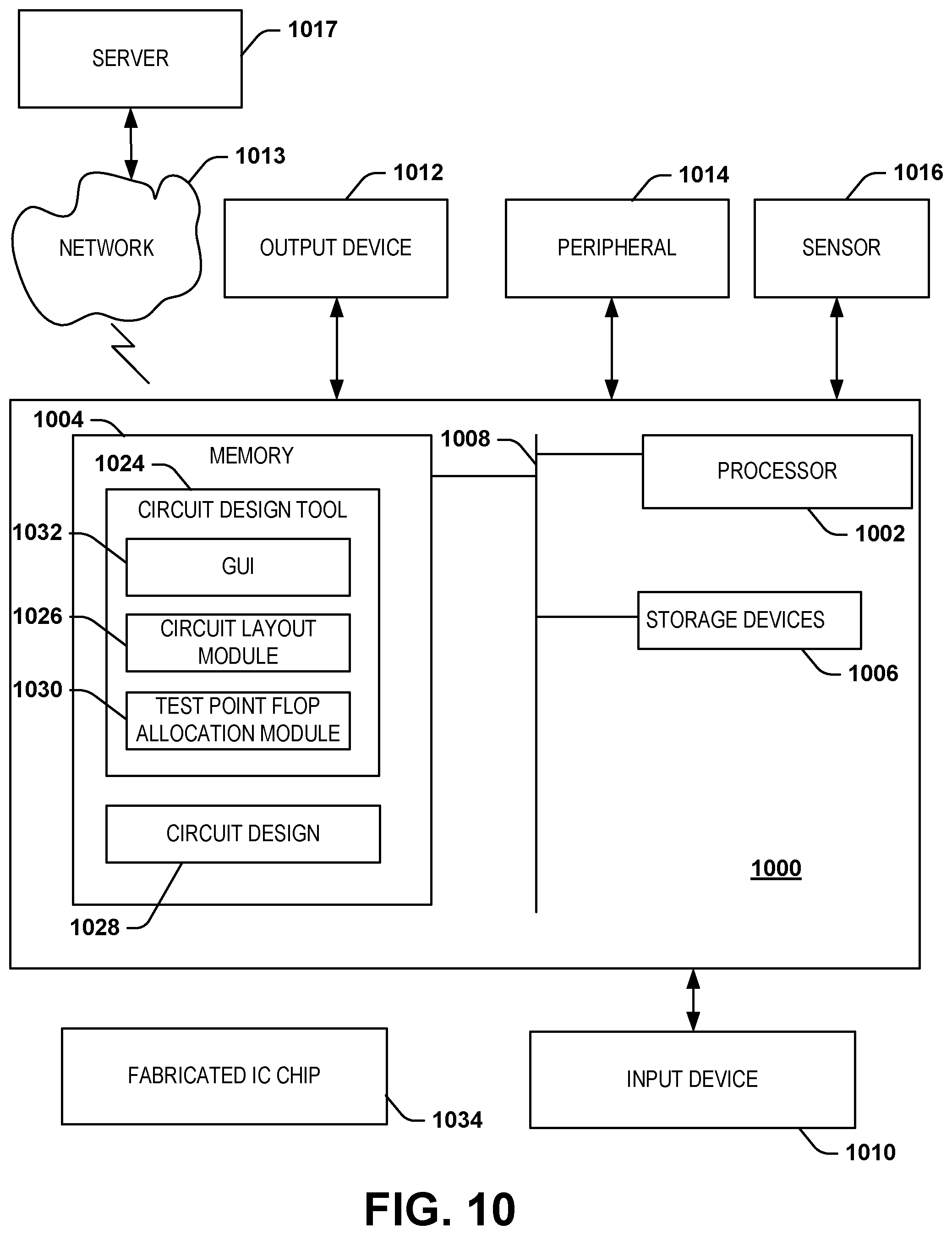 Patent US12511462 Figure 6 – Physical awareness of test-point sharing in a circuit design
