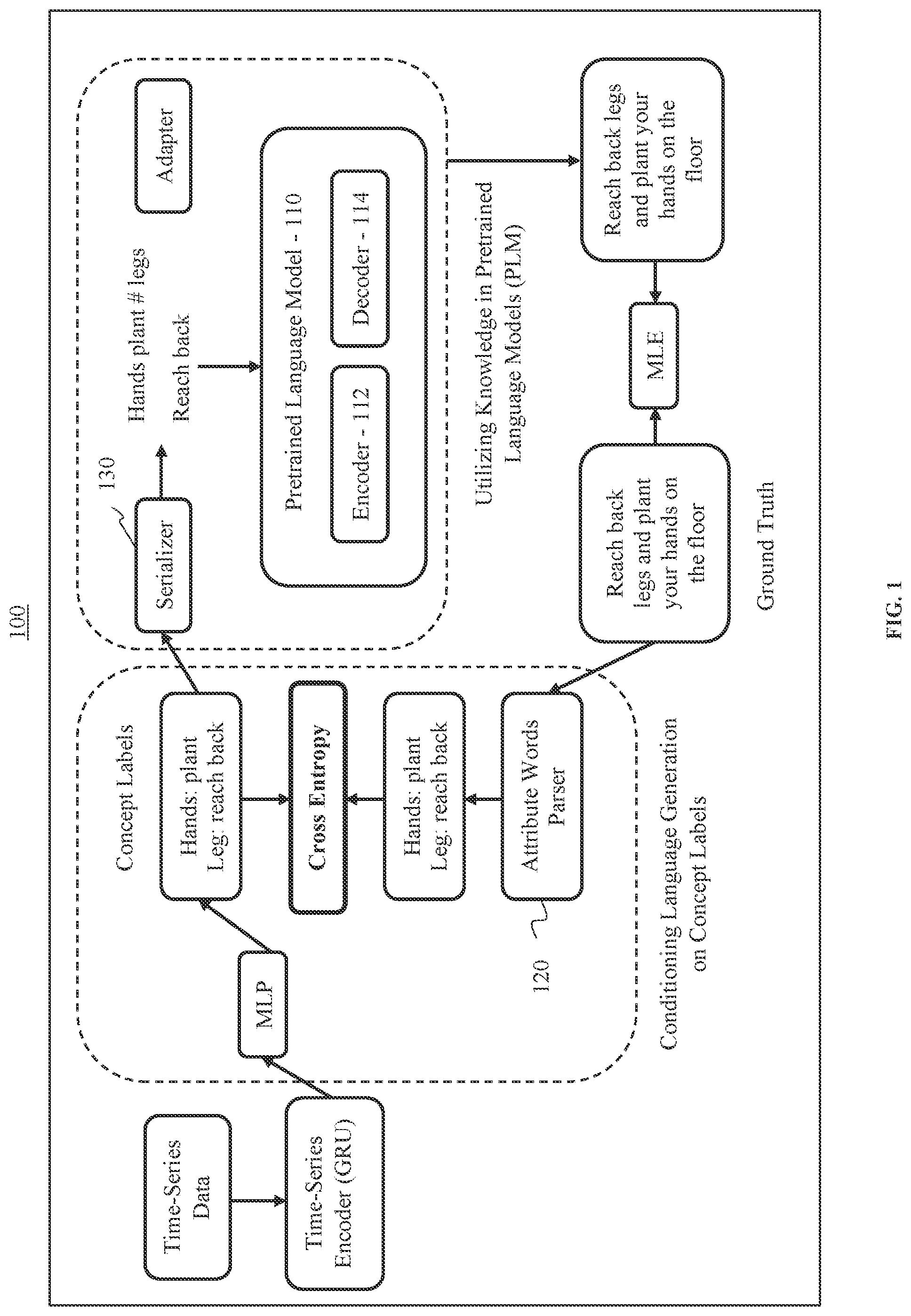 Patent US12511476 Figure 1 – Concept-conditioned and pretrained language models based on time series to free-form text description generation