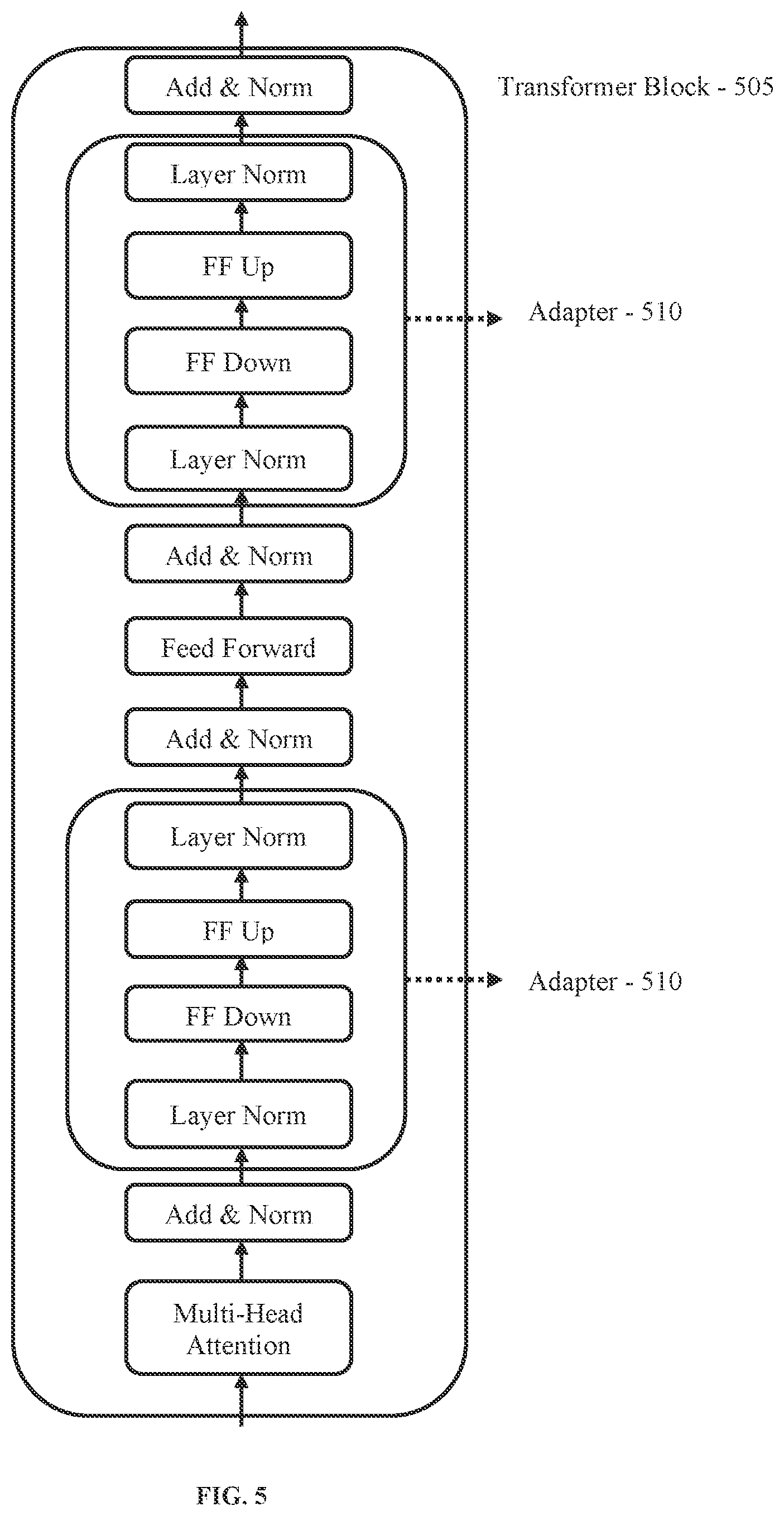 Patent US12511476 Figure 5 – Concept-conditioned and pretrained language models based on time series to free-form text description generation