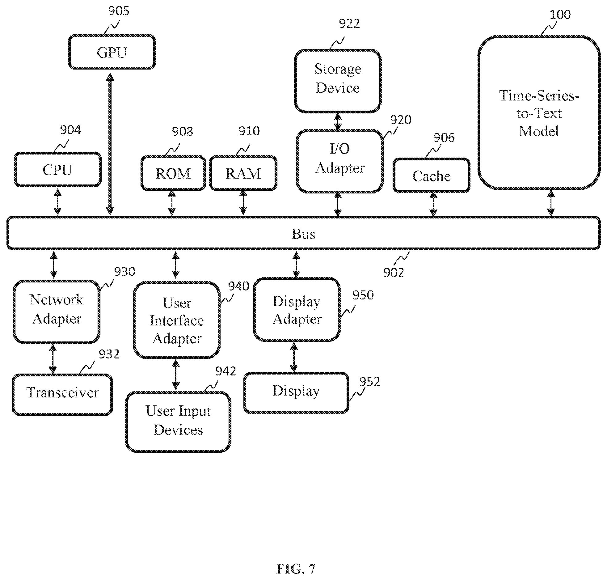 Patent US12511476 Figure 7 – Concept-conditioned and pretrained language models based on time series to free-form text description generation