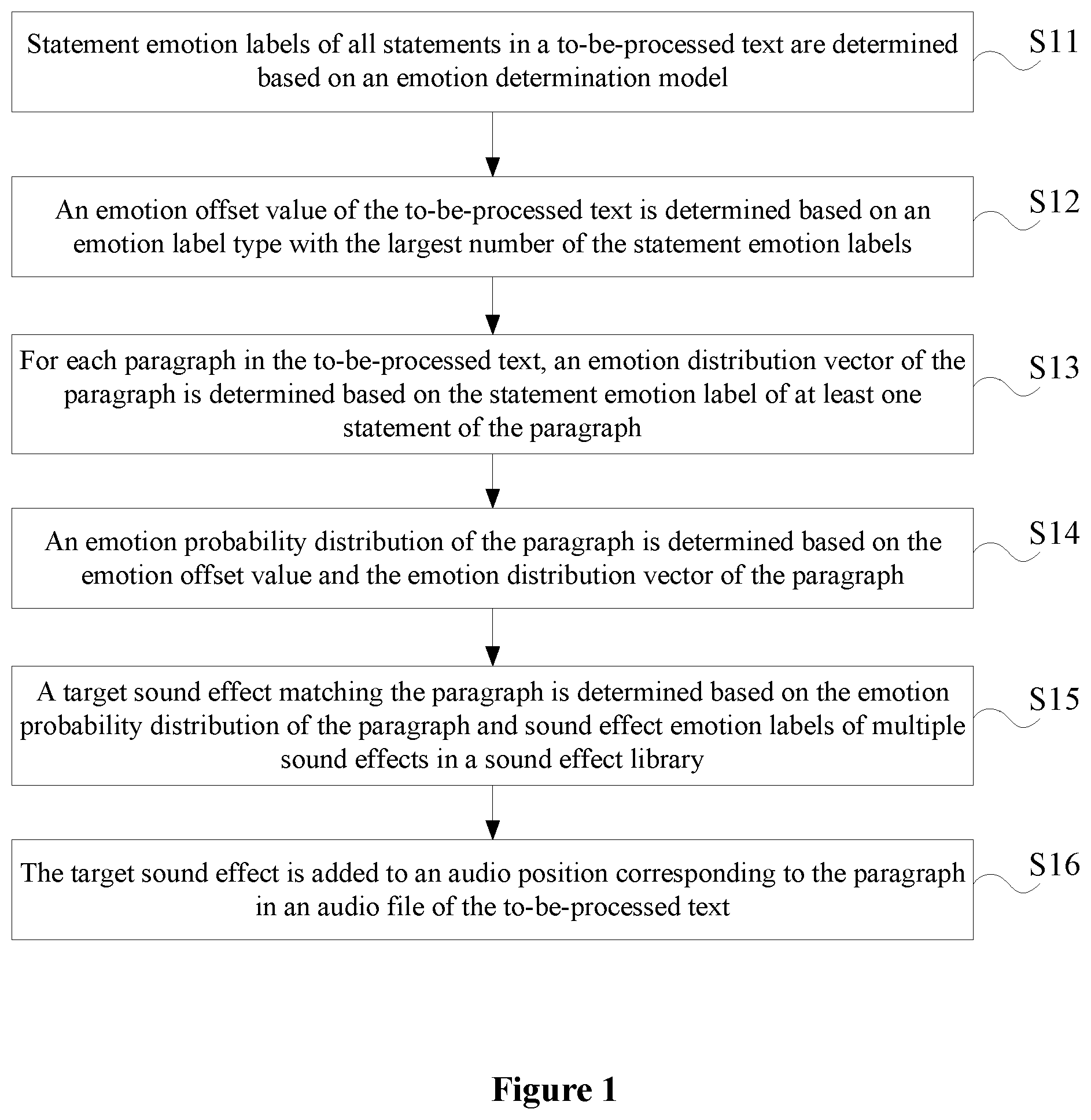 Patent US12511485 Figure 1 – Sound effect adding method and apparatus, storage medium, and electronic device