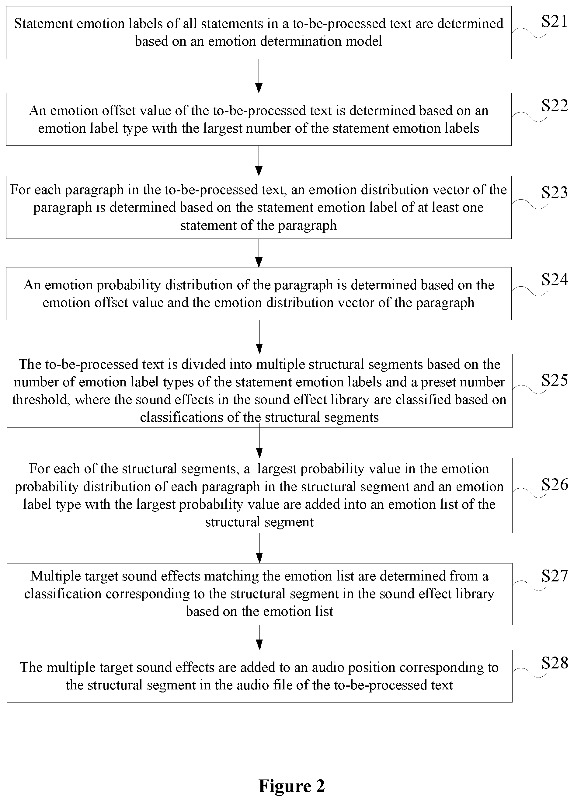 Patent US12511485 Figure 2 – Sound effect adding method and apparatus, storage medium, and electronic device