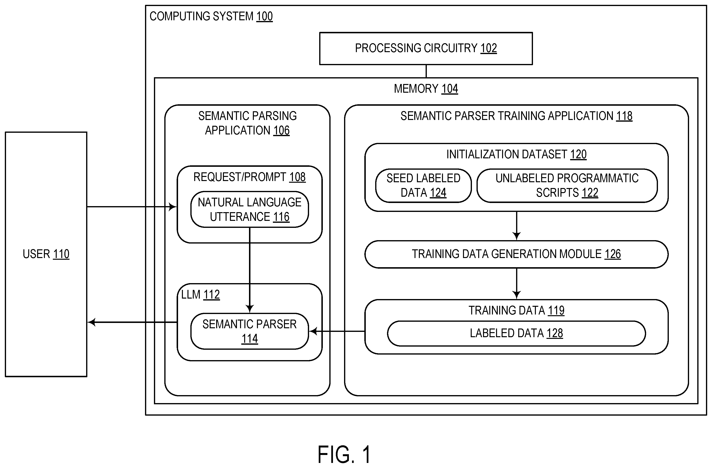 Patent US12511489 Figure 1 – Semantic parsing with pre-trained language models
