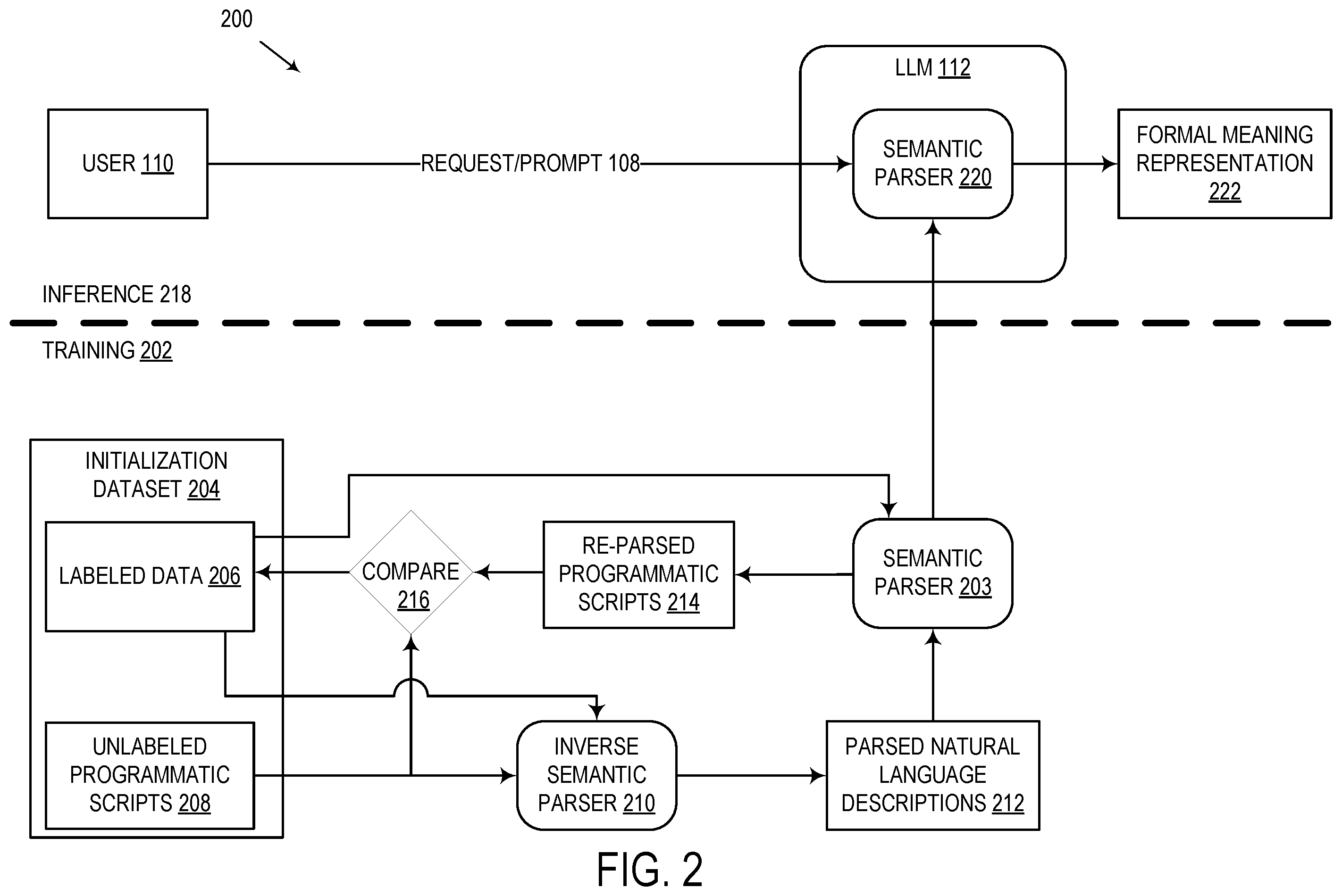 Patent US12511489 Figure 2 – Semantic parsing with pre-trained language models