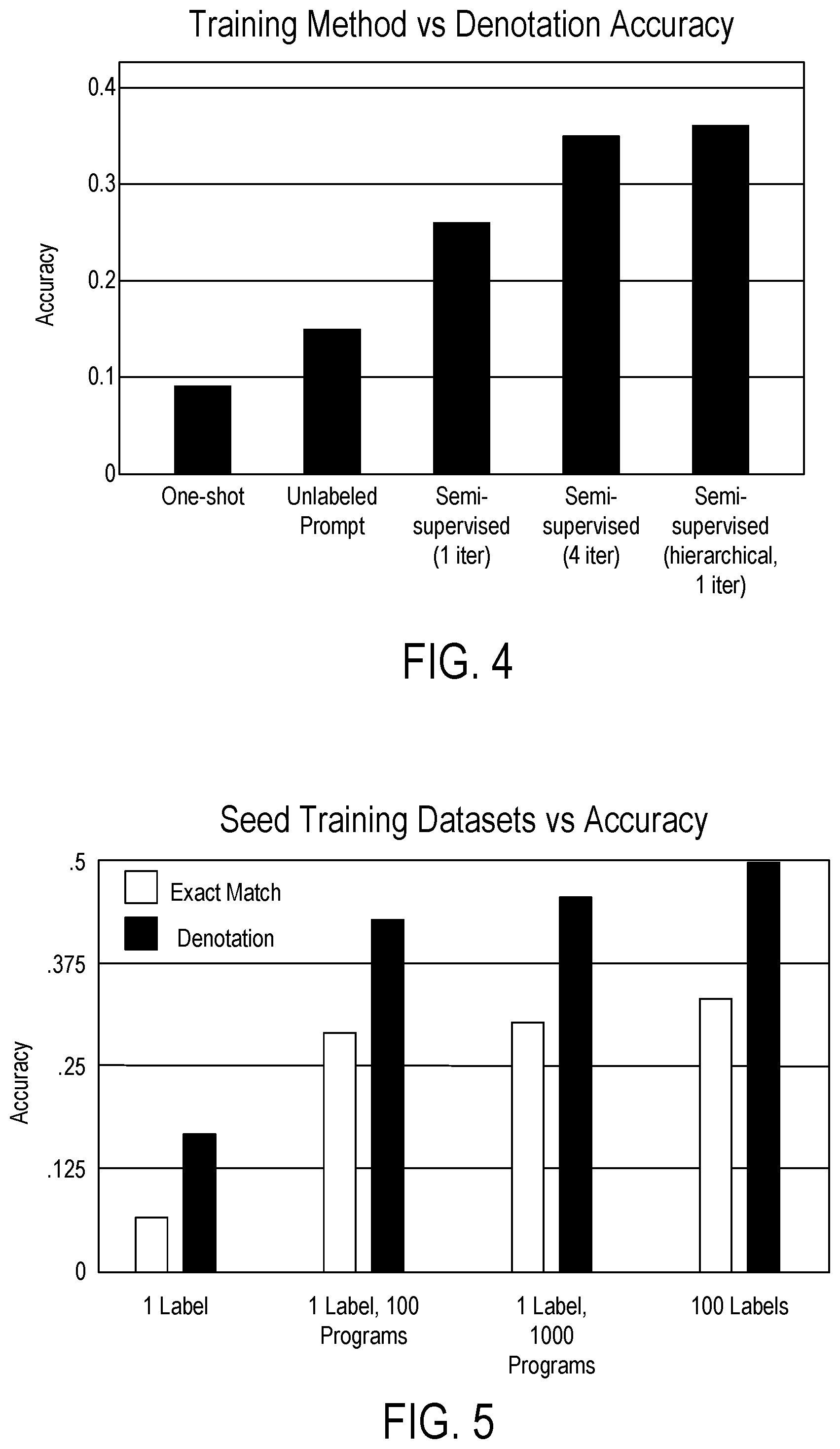 Patent US12511489 Figure 4 – Semantic parsing with pre-trained language models