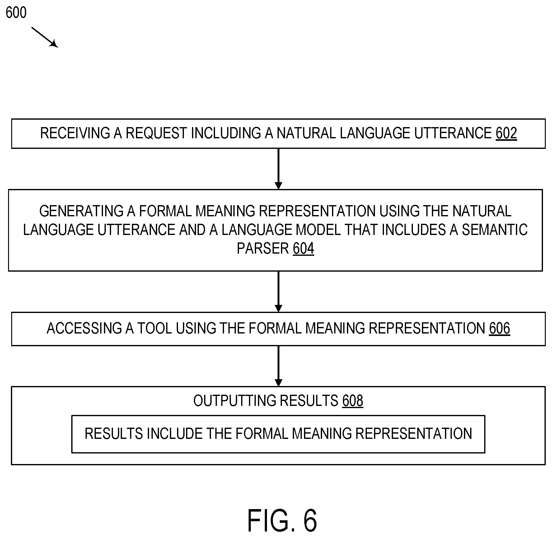Patent US12511489 Figure 5 – Semantic parsing with pre-trained language models