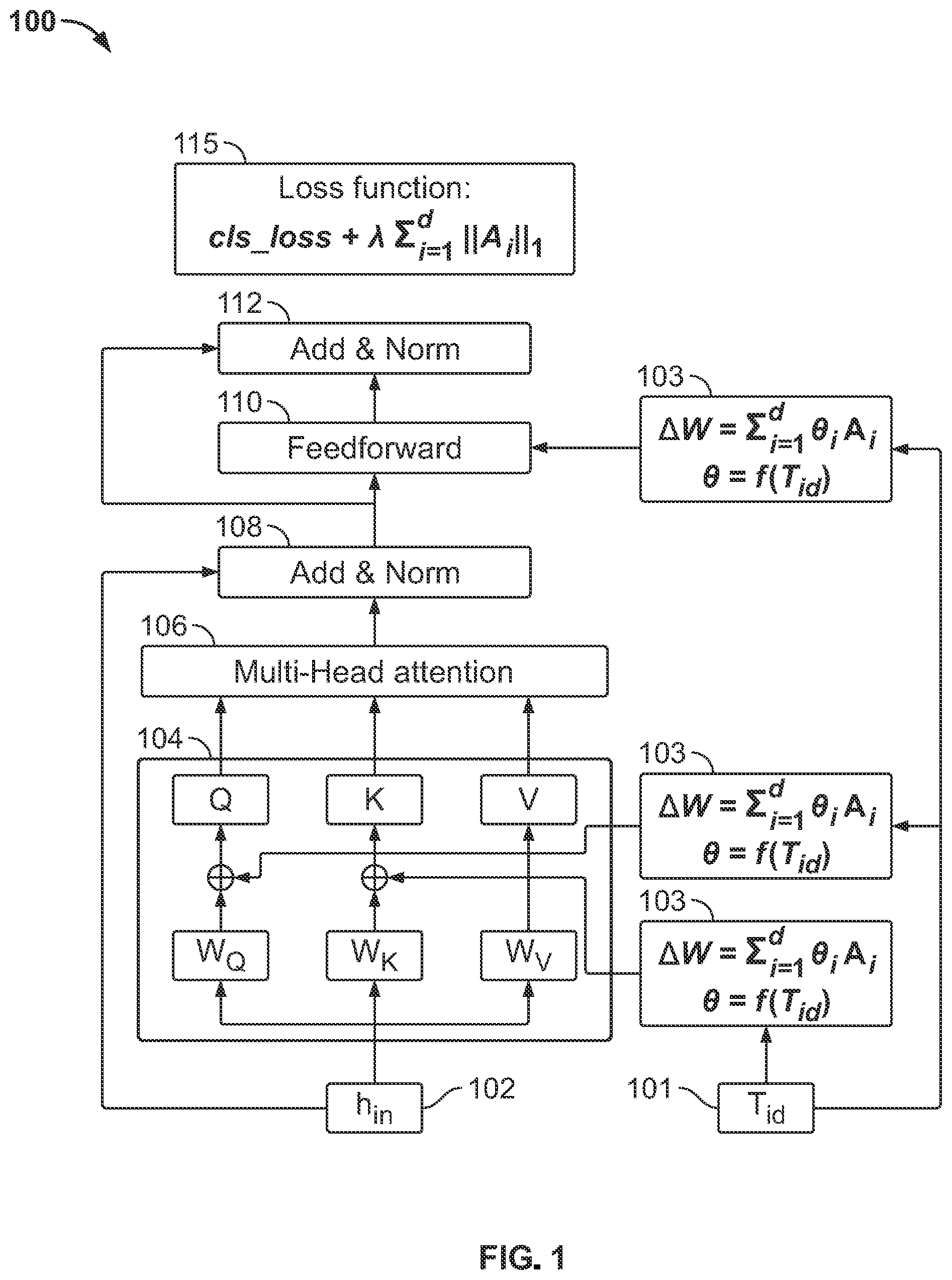 Patent US12511494 Figure 1 – Systems and methods for finetuning with learned hidden representations of parameter changes