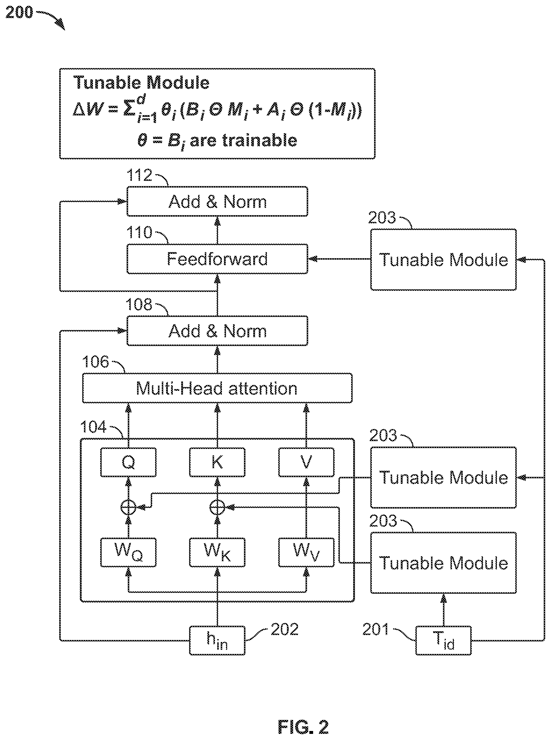 Patent US12511494 Figure 2 – Systems and methods for finetuning with learned hidden representations of parameter changes