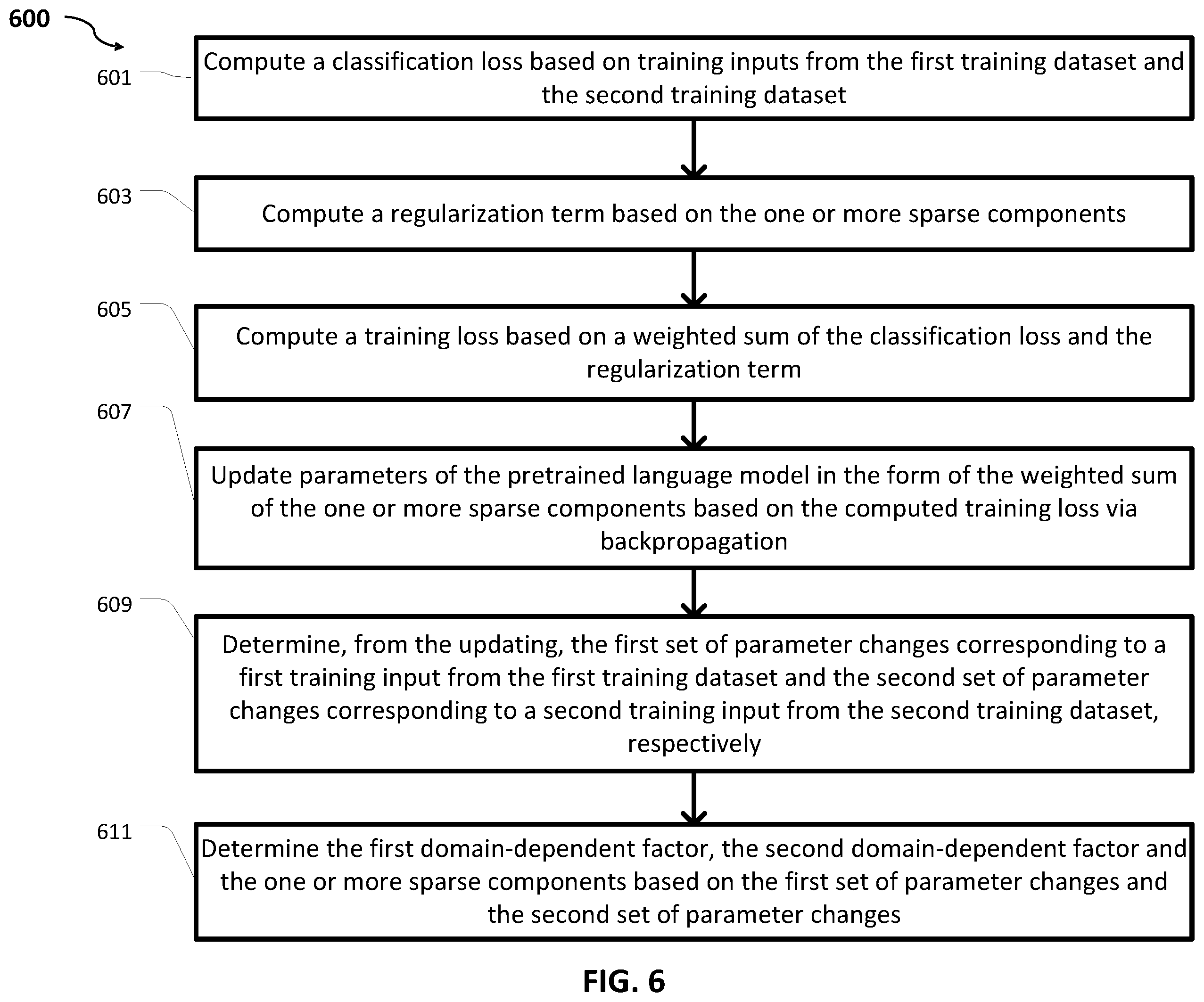 Patent US12511494 Figure 6 – Systems and methods for finetuning with learned hidden representations of parameter changes
