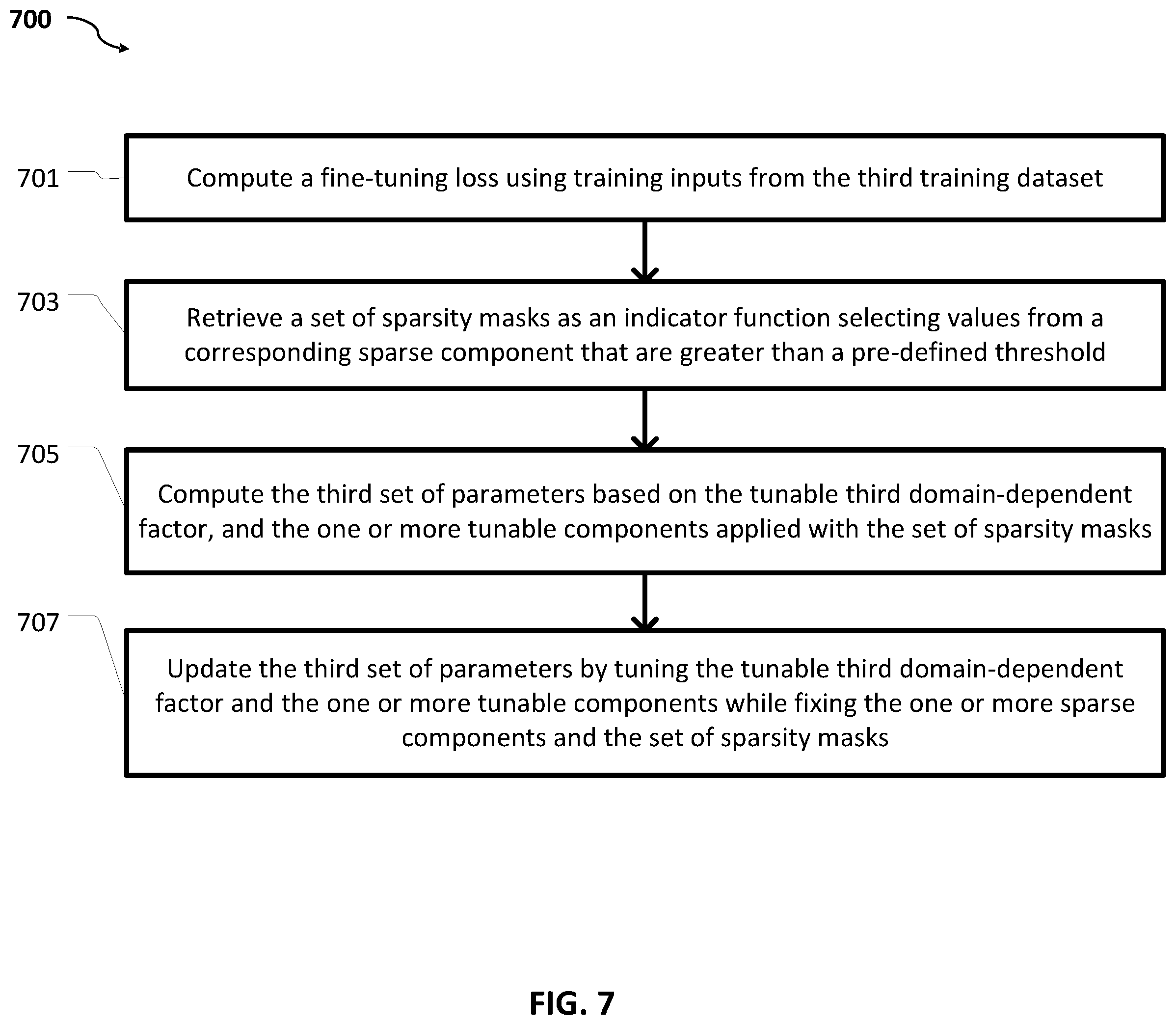 Patent US12511494 Figure 7 – Systems and methods for finetuning with learned hidden representations of parameter changes