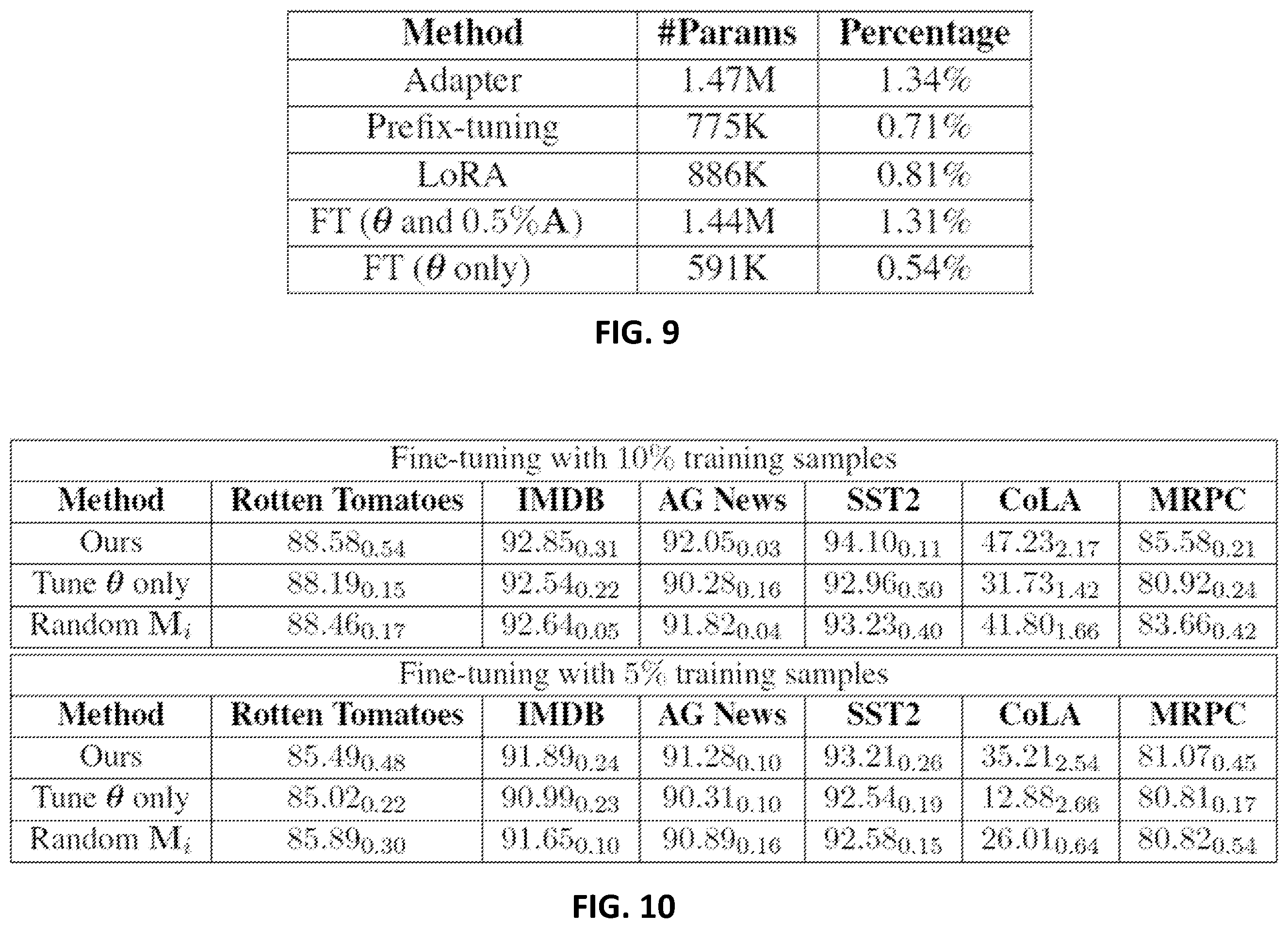Patent US12511494 Figure 9 – Systems and methods for finetuning with learned hidden representations of parameter changes