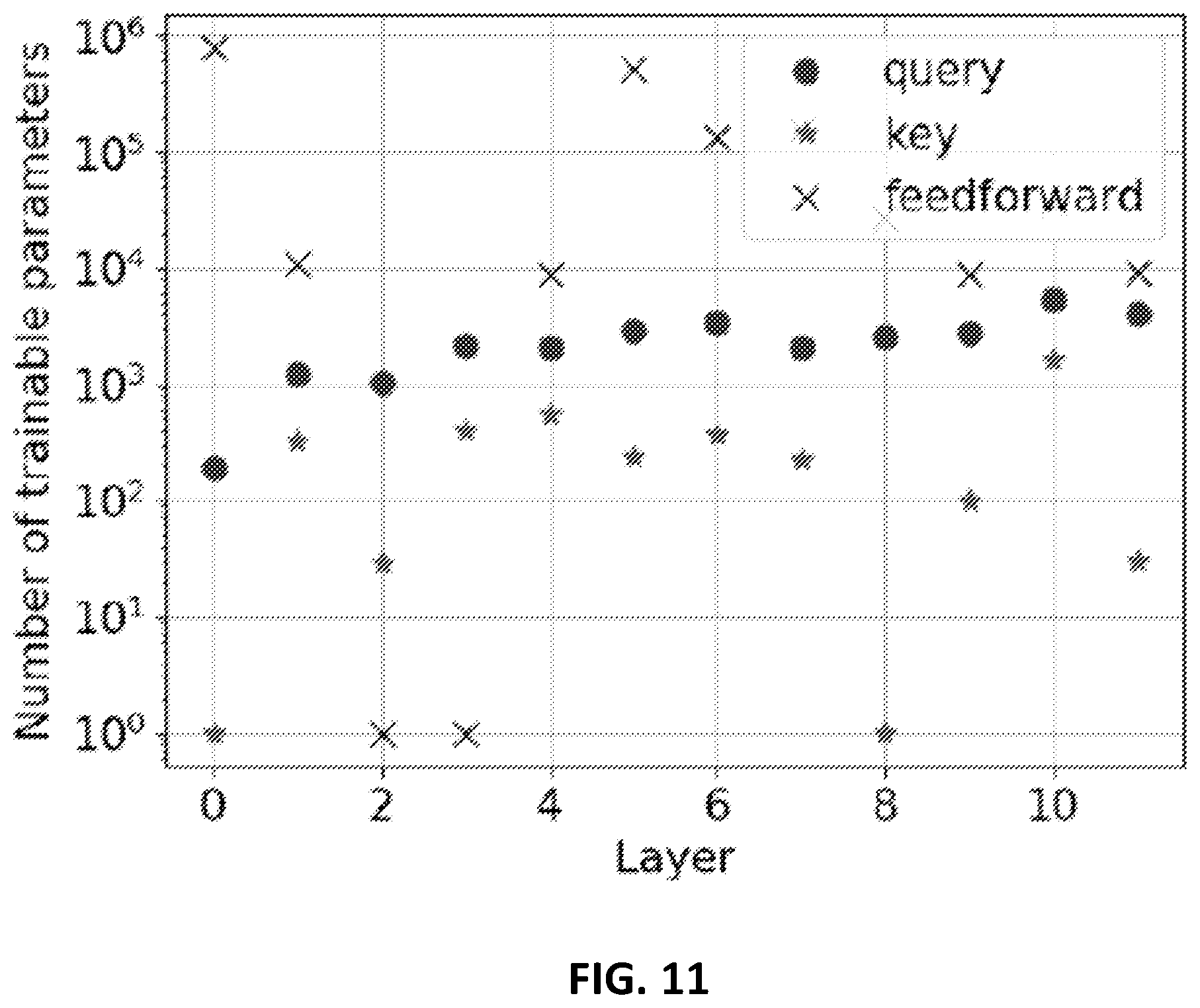 Patent US12511494 Figure 10 – Systems and methods for finetuning with learned hidden representations of parameter changes