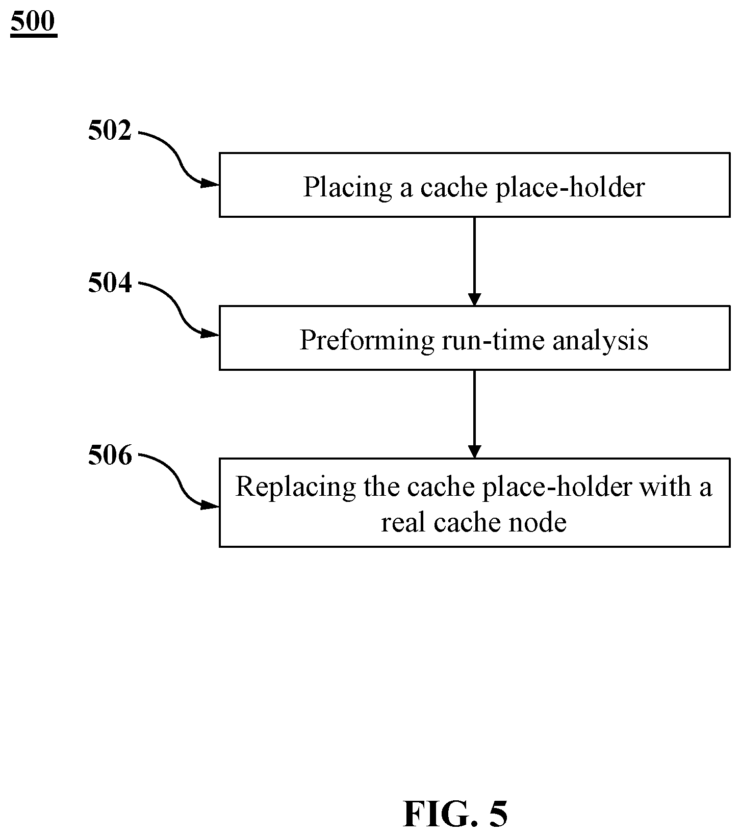 Patent US12511530 Figure 9 – System, method and apparatus for intelligent caching