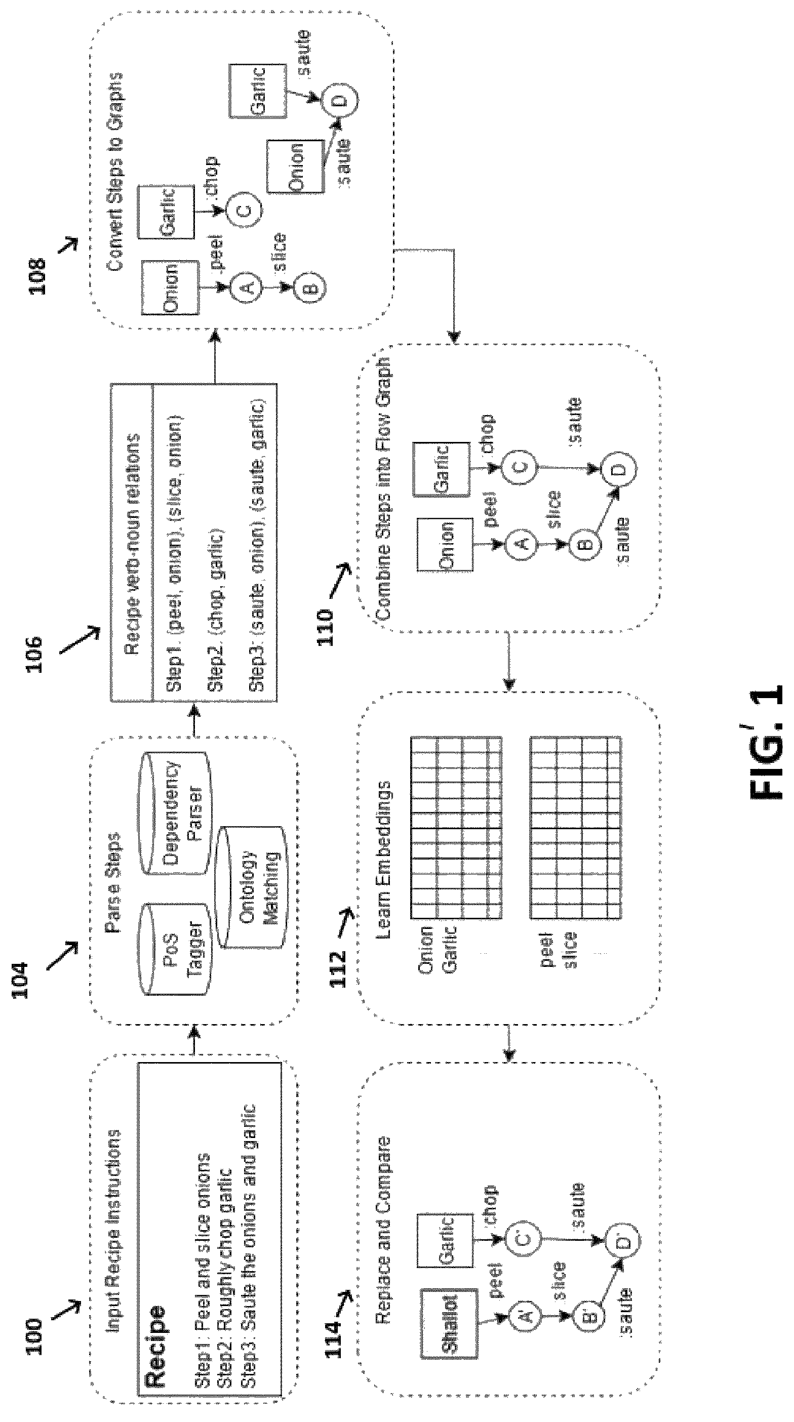 Patent US12511552 Figure 1 – System and method for identifying substitutable entities in procedural instructions