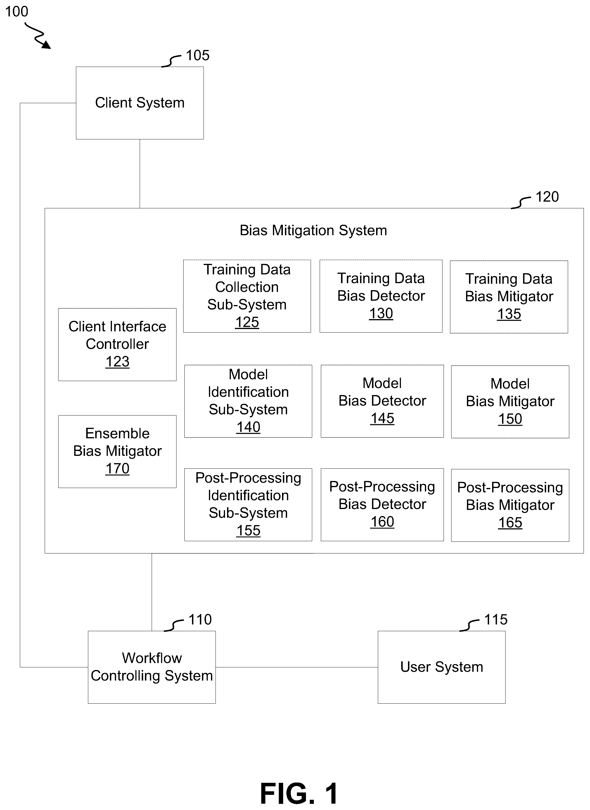 Patent US12511555 Figure 1 – Systems and methods for de-biasing campaign segmentation using machine learning