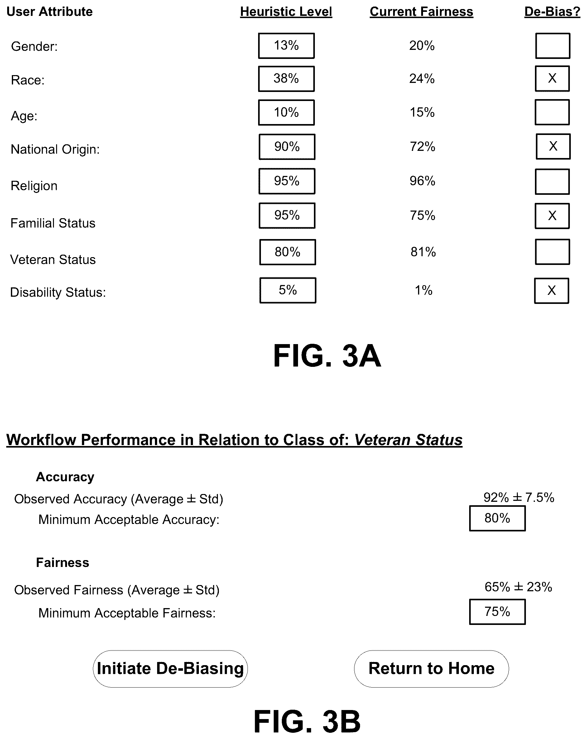 Patent US12511555 Figure 4 – Systems and methods for de-biasing campaign segmentation using machine learning