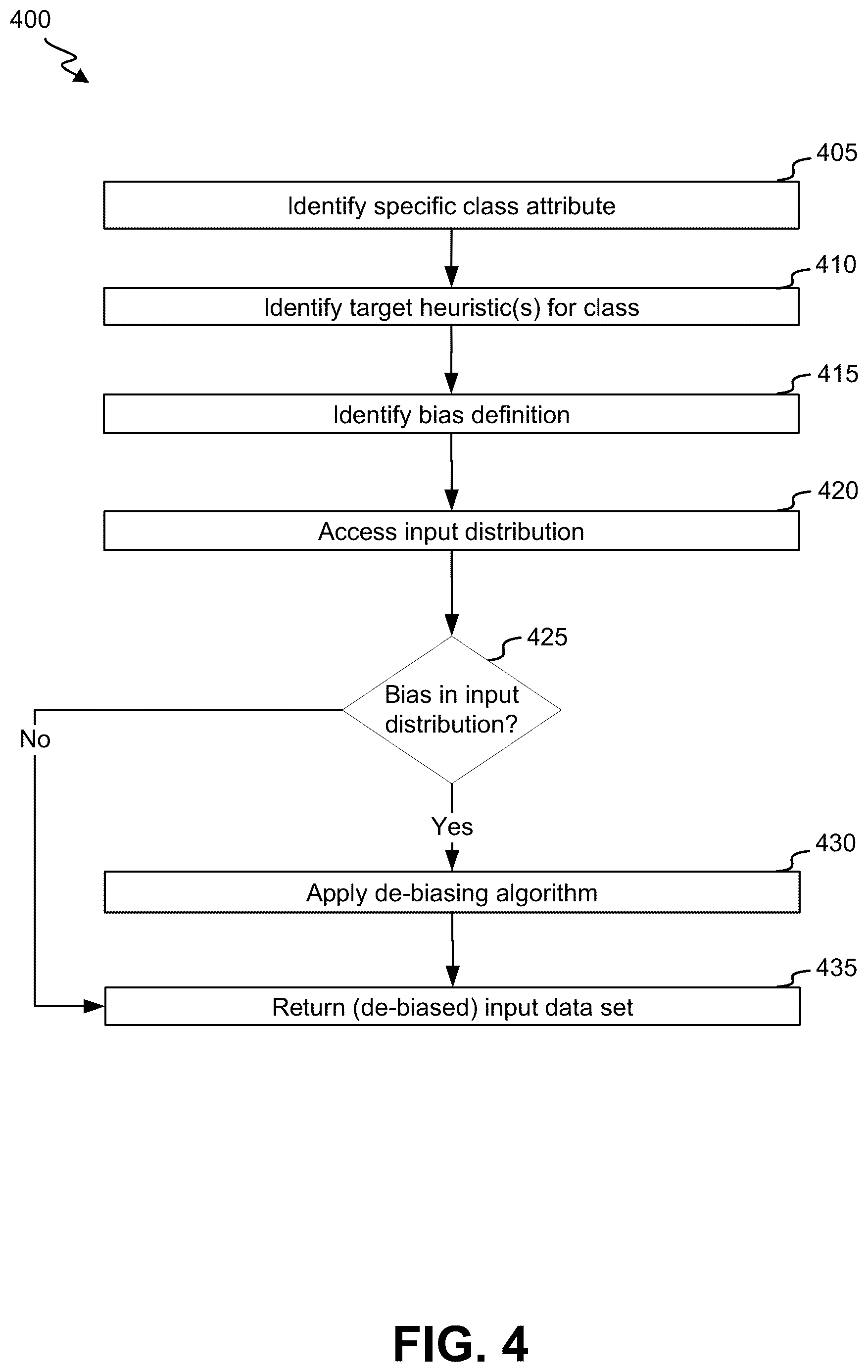 Patent US12511555 Figure 5 – Systems and methods for de-biasing campaign segmentation using machine learning