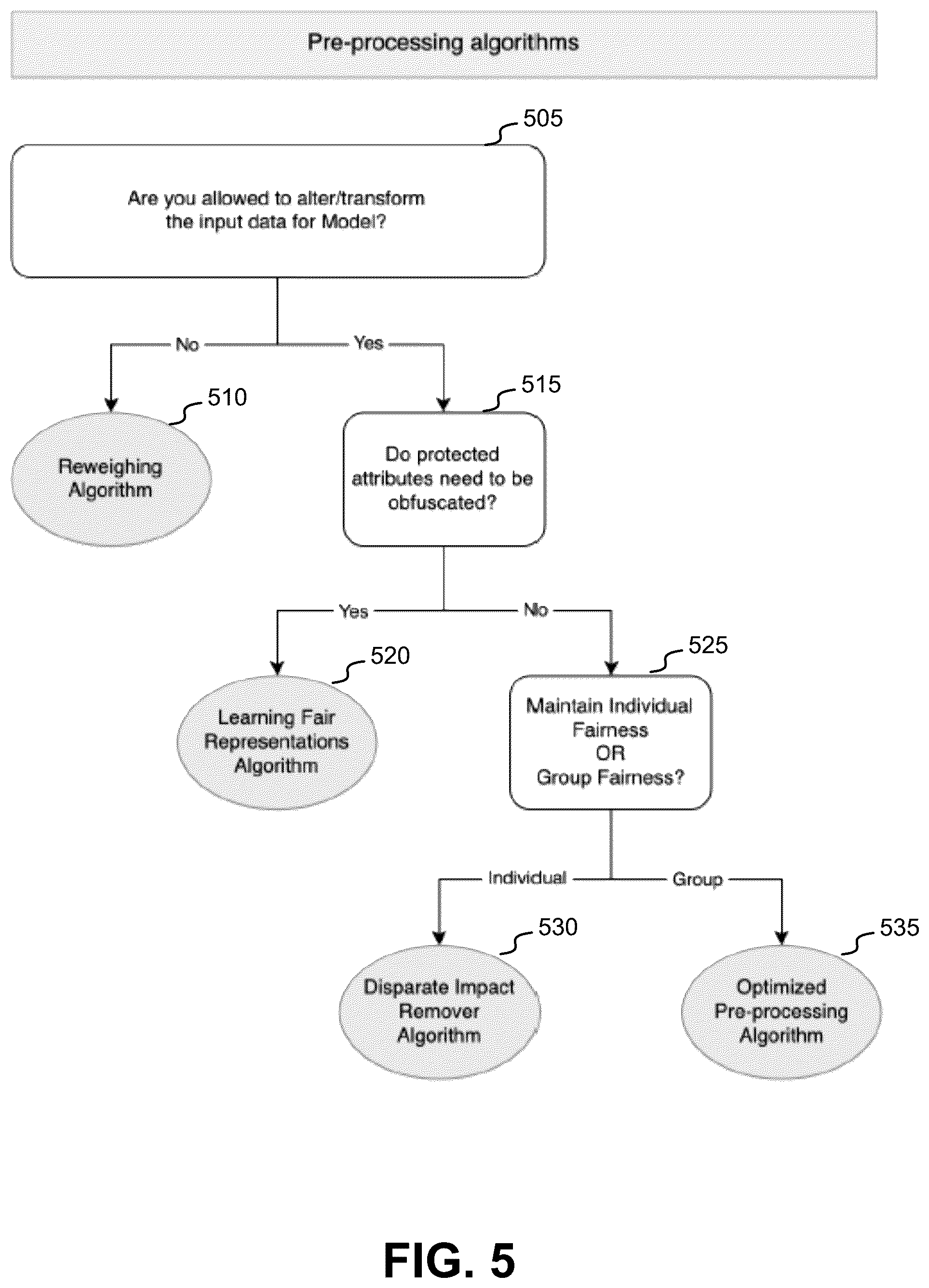 Patent US12511555 Figure 6 – Systems and methods for de-biasing campaign segmentation using machine learning