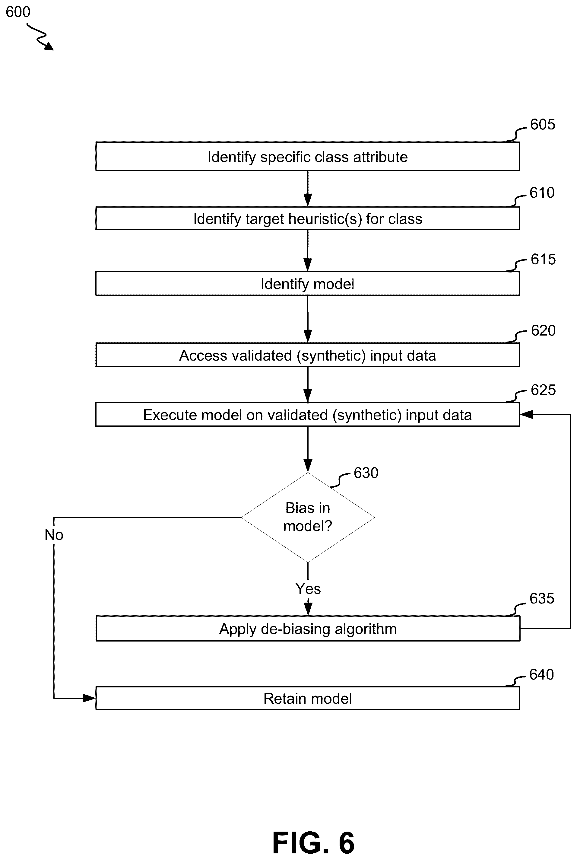 Patent US12511555 Figure 7 – Systems and methods for de-biasing campaign segmentation using machine learning