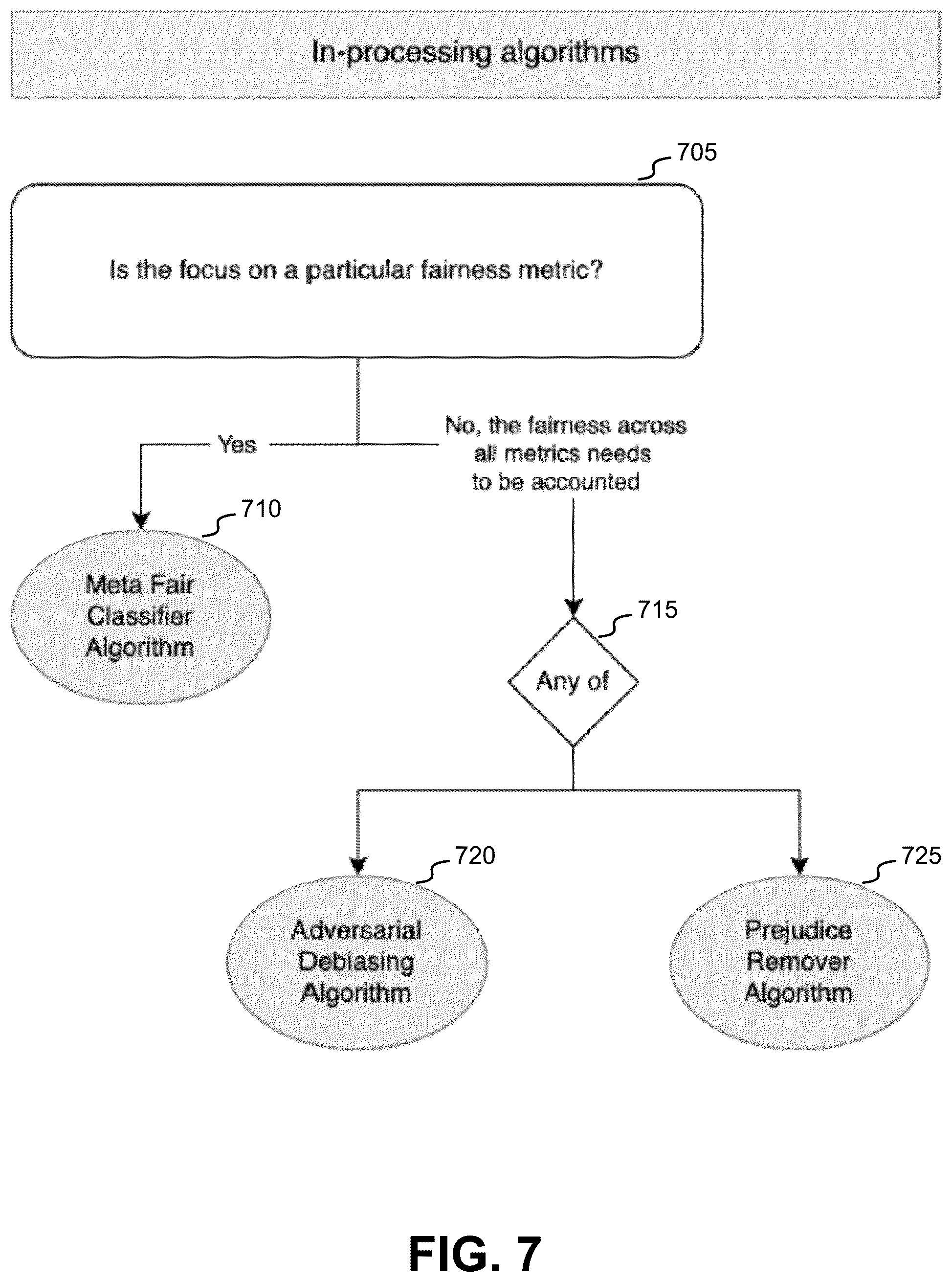 Patent US12511555 Figure 8 – Systems and methods for de-biasing campaign segmentation using machine learning
