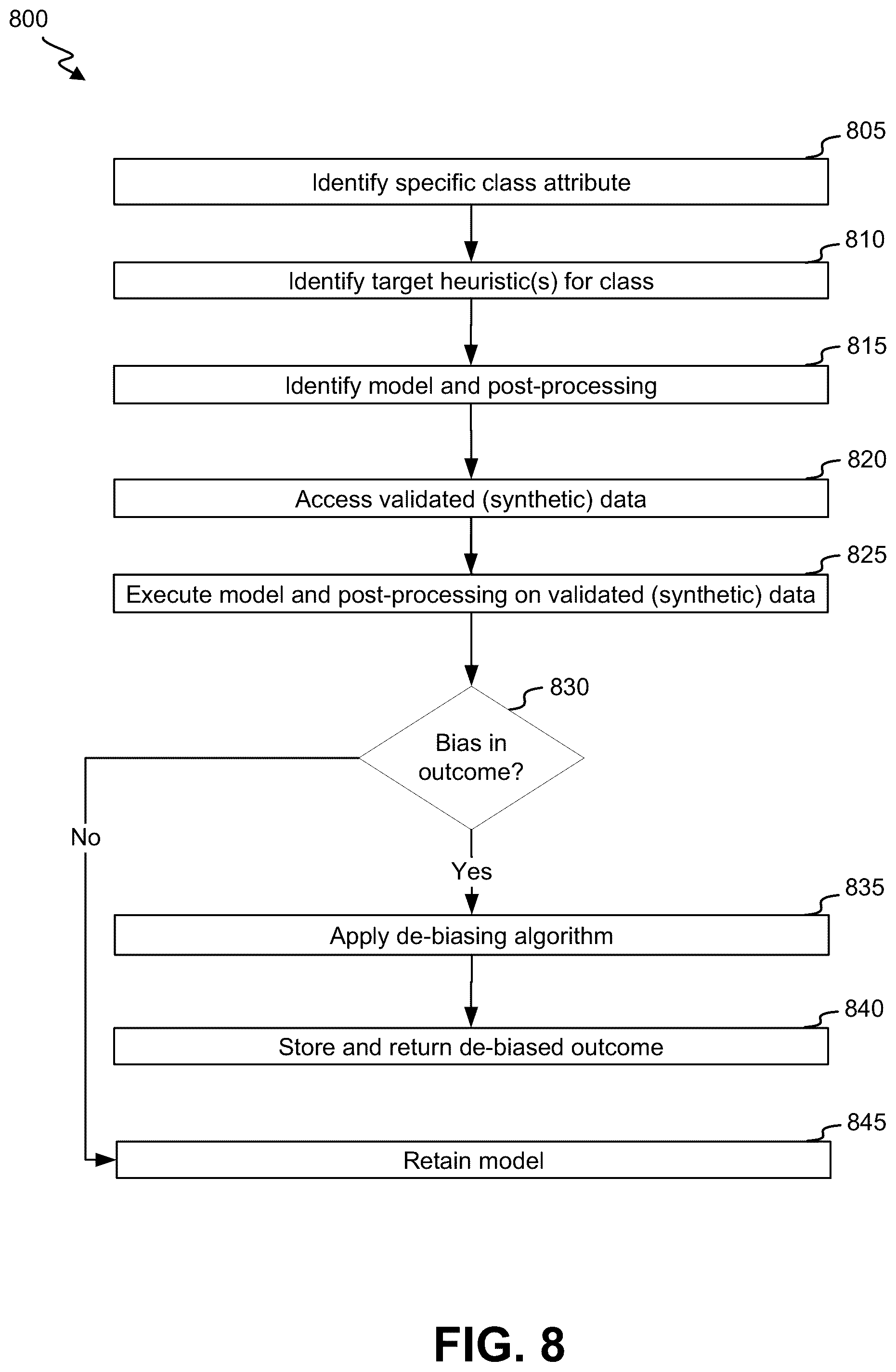 Patent US12511555 Figure 9 – Systems and methods for de-biasing campaign segmentation using machine learning