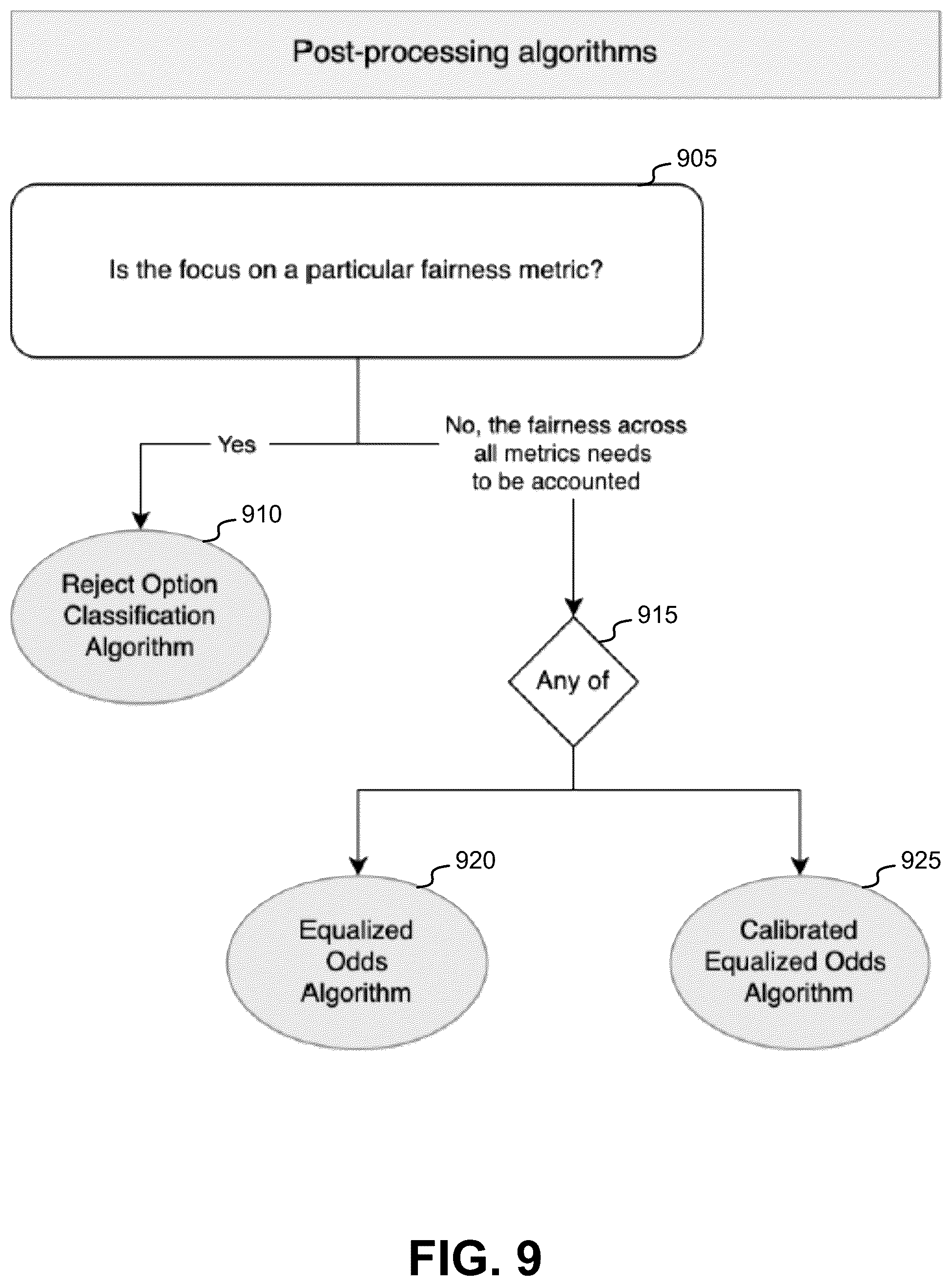 Patent US12511555 Figure 10 – Systems and methods for de-biasing campaign segmentation using machine learning