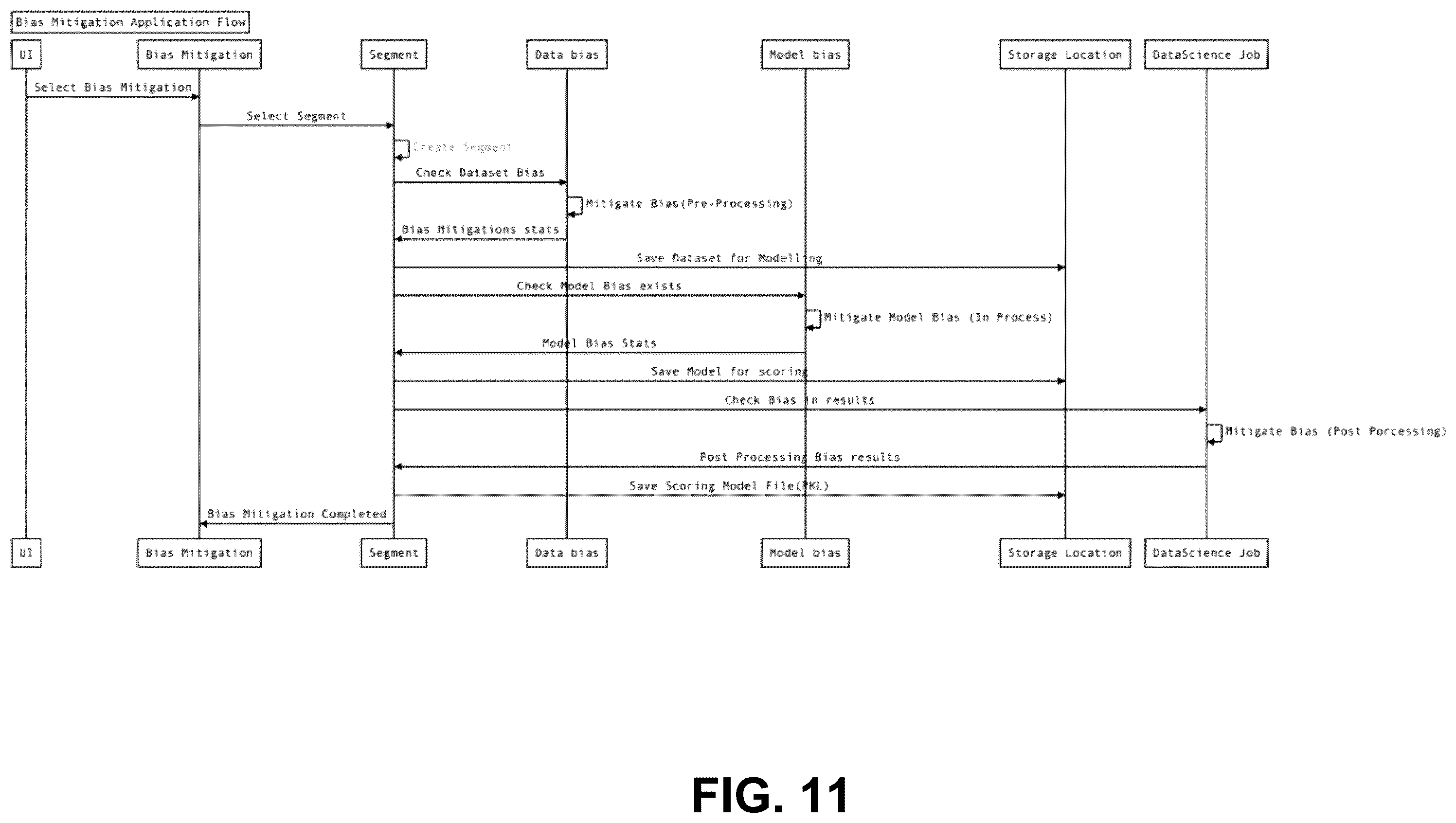 Patent US12511555 Figure 12 – Systems and methods for de-biasing campaign segmentation using machine learning