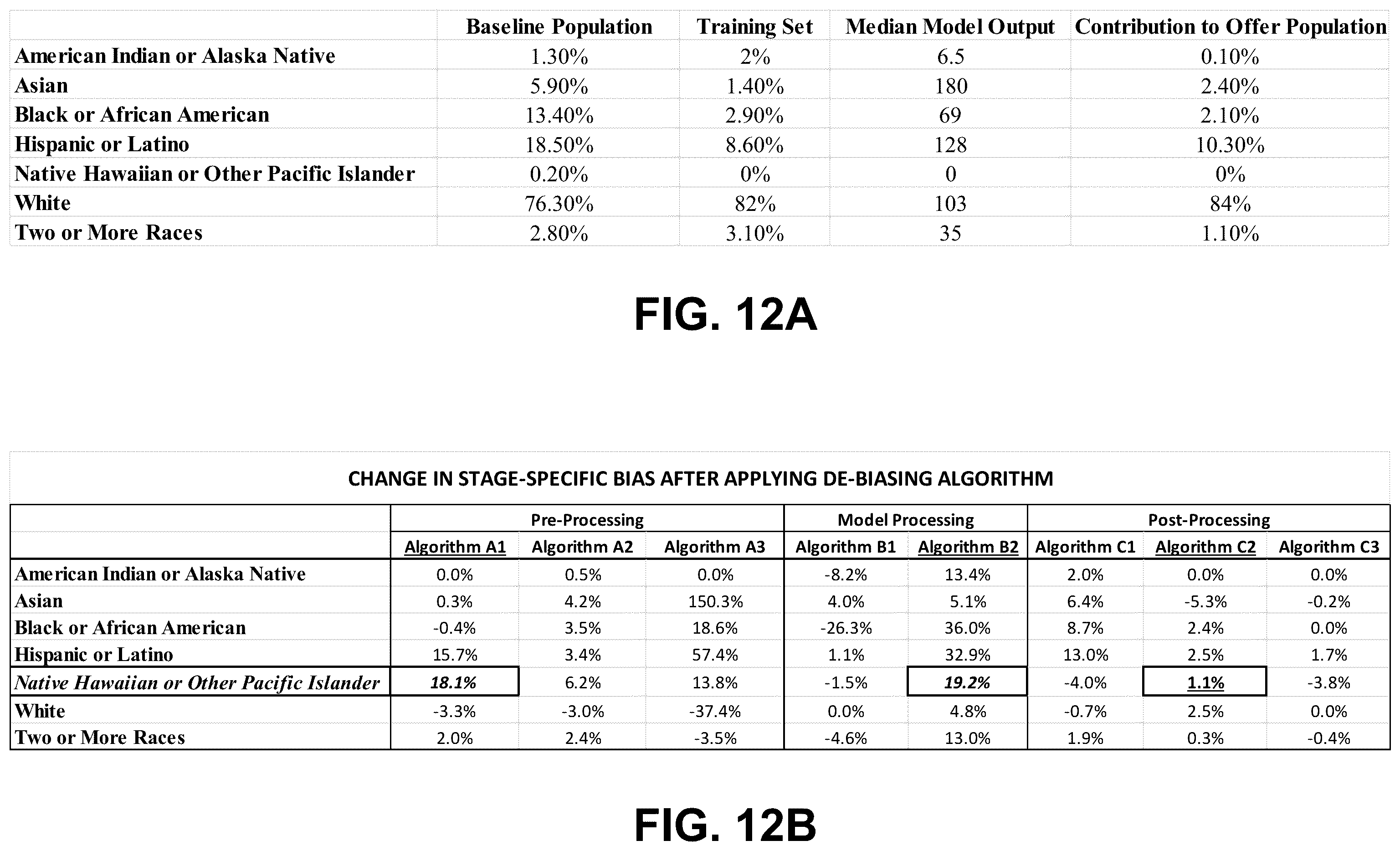 Patent US12511555 Figure 13 – Systems and methods for de-biasing campaign segmentation using machine learning