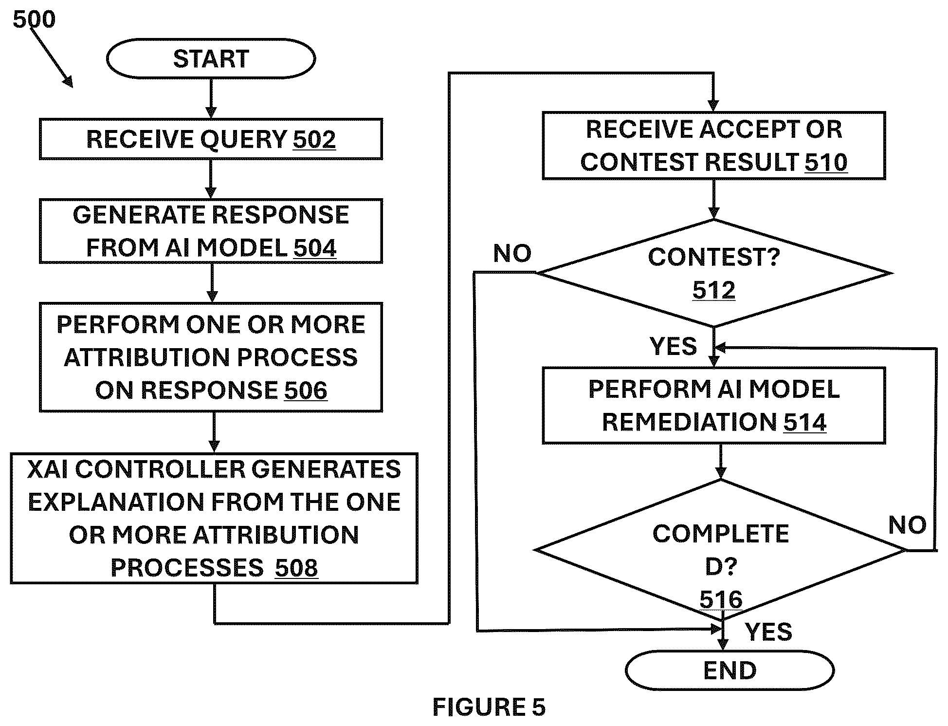 Patent US12511557 Figure 5 – System and method for explaining and contesting outcomes of generative AI models with desired explanation properties