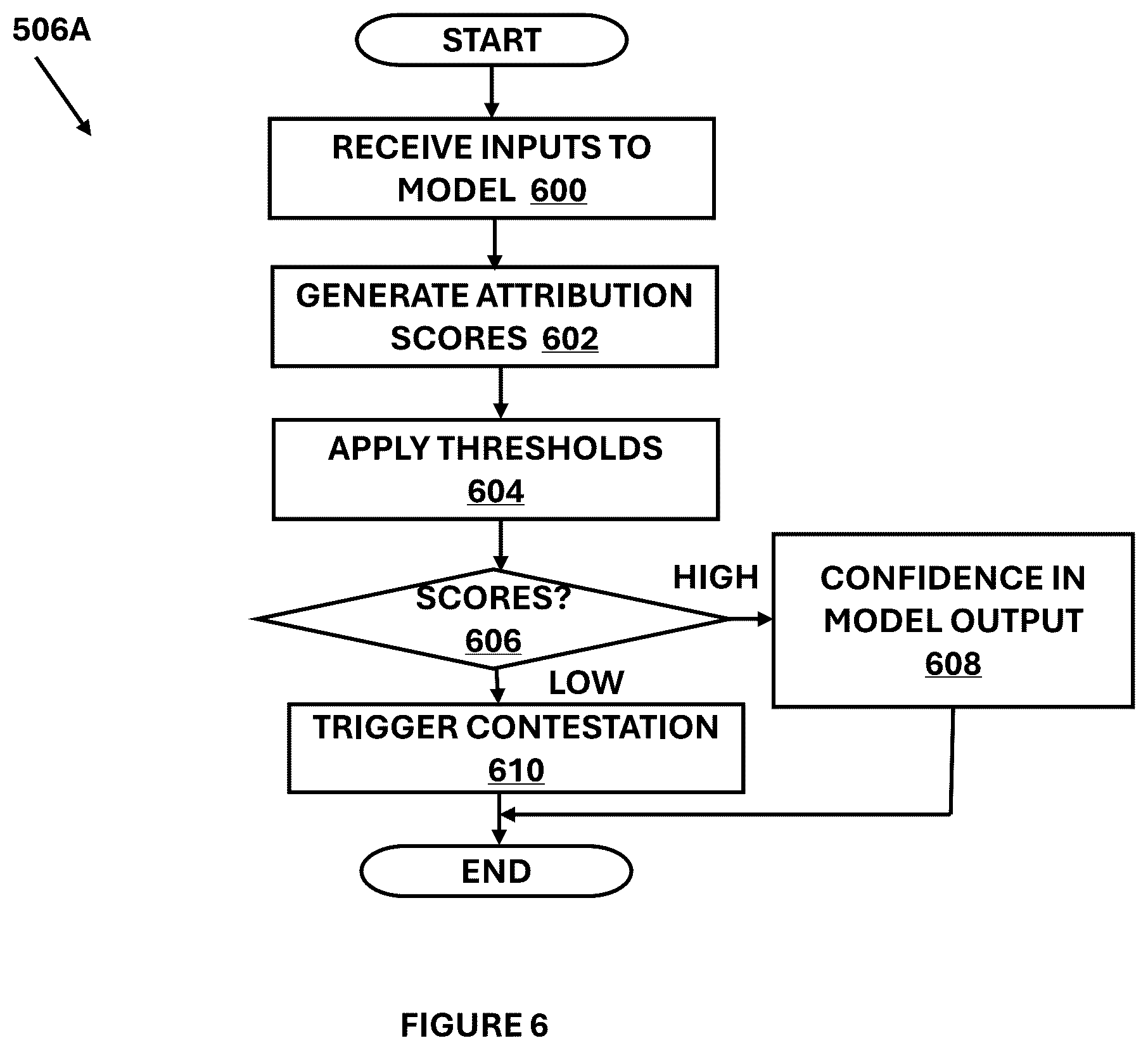 Patent US12511557 Figure 6 – System and method for explaining and contesting outcomes of generative AI models with desired explanation properties