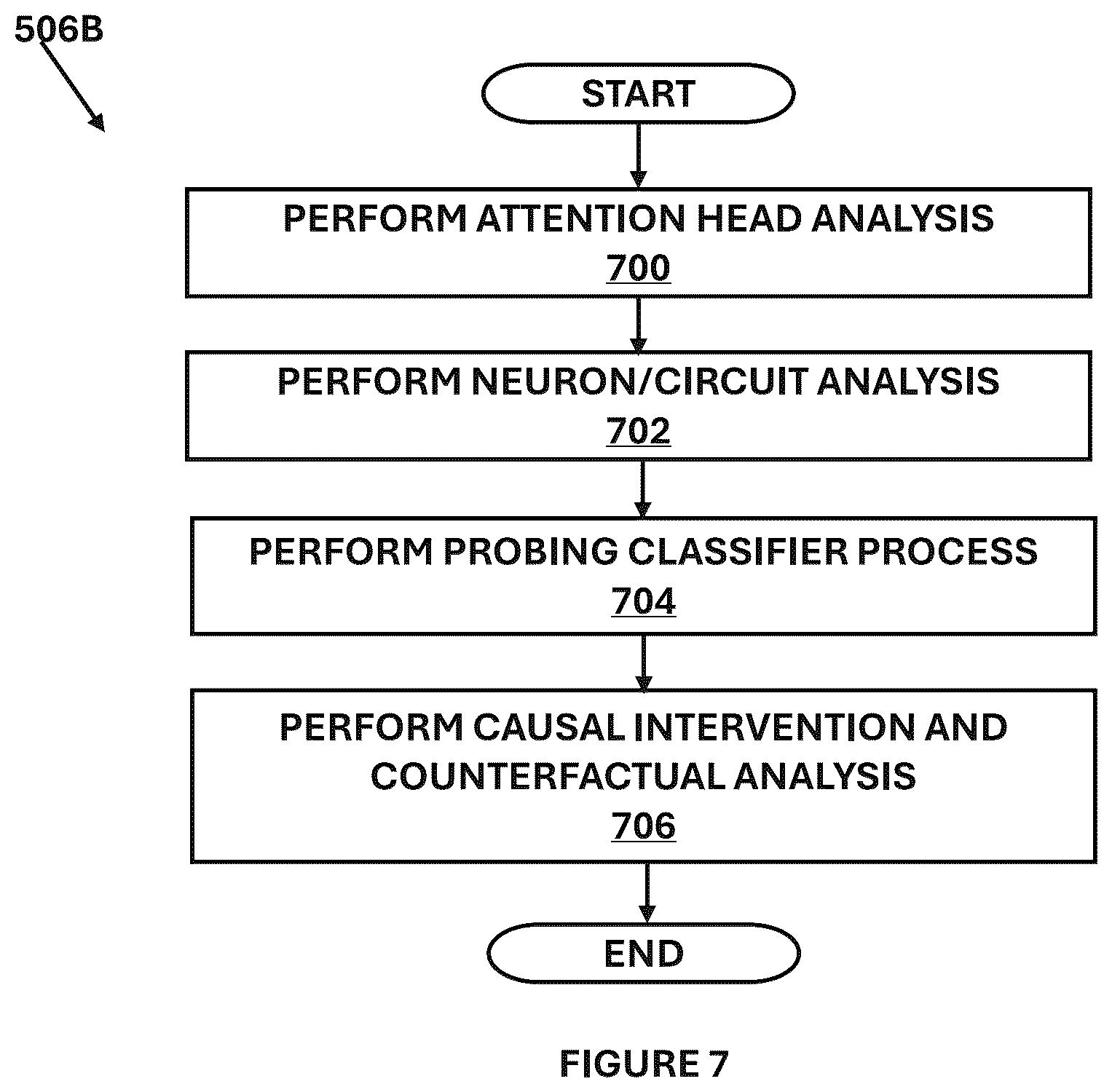Patent US12511557 Figure 7 – System and method for explaining and contesting outcomes of generative AI models with desired explanation properties
