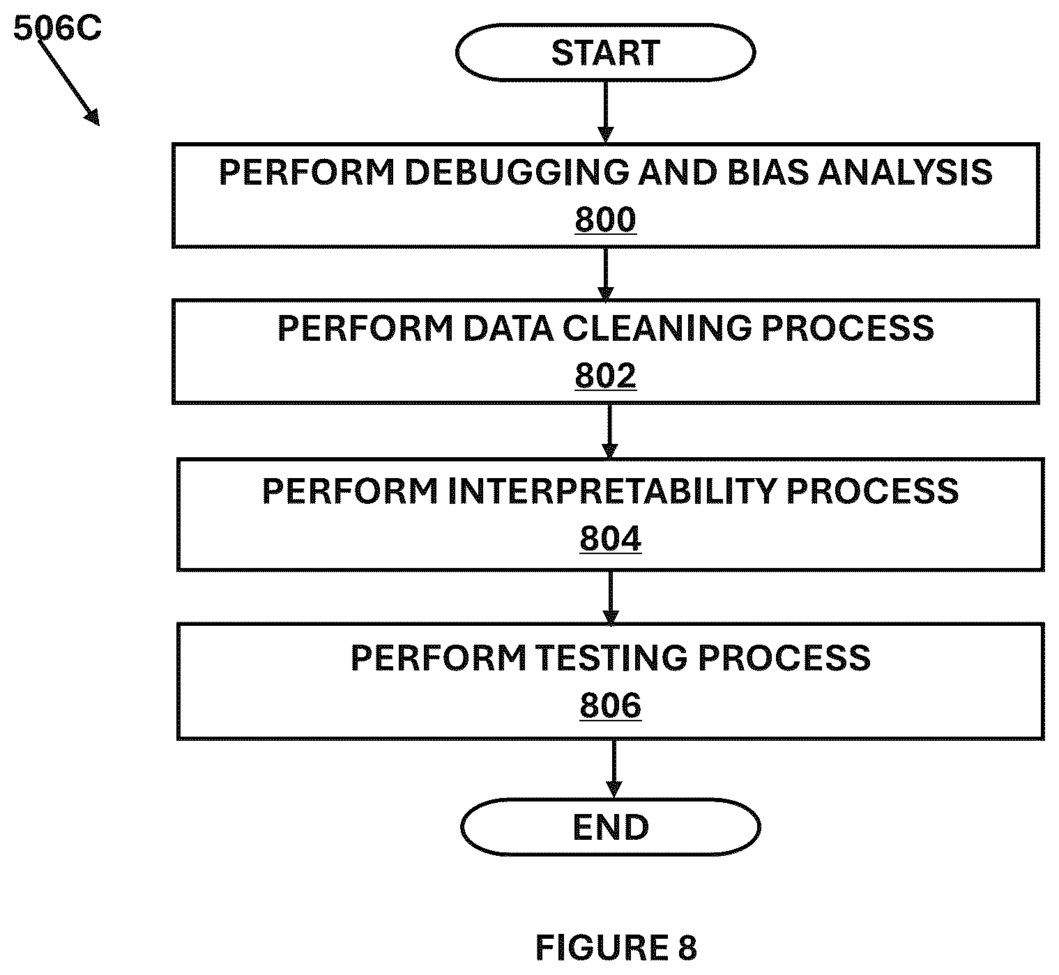 Patent US12511557 Figure 8 – System and method for explaining and contesting outcomes of generative AI models with desired explanation properties