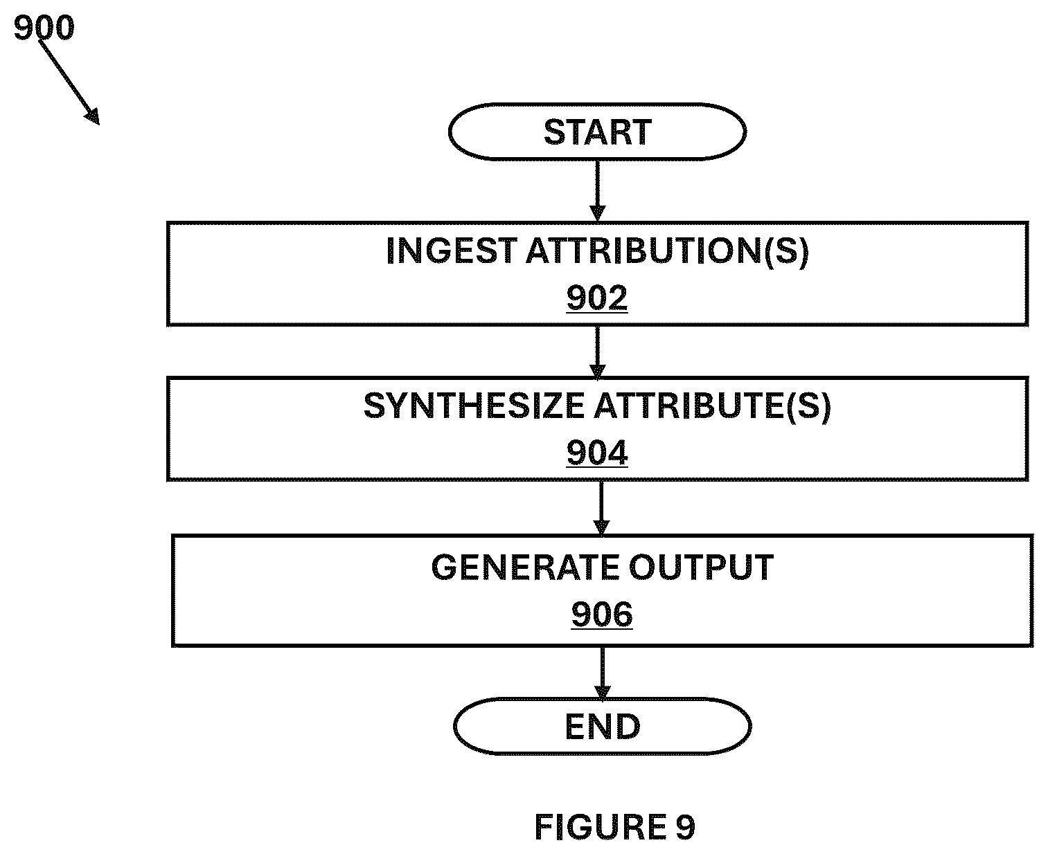 Patent US12511557 Figure 9 – System and method for explaining and contesting outcomes of generative AI models with desired explanation properties