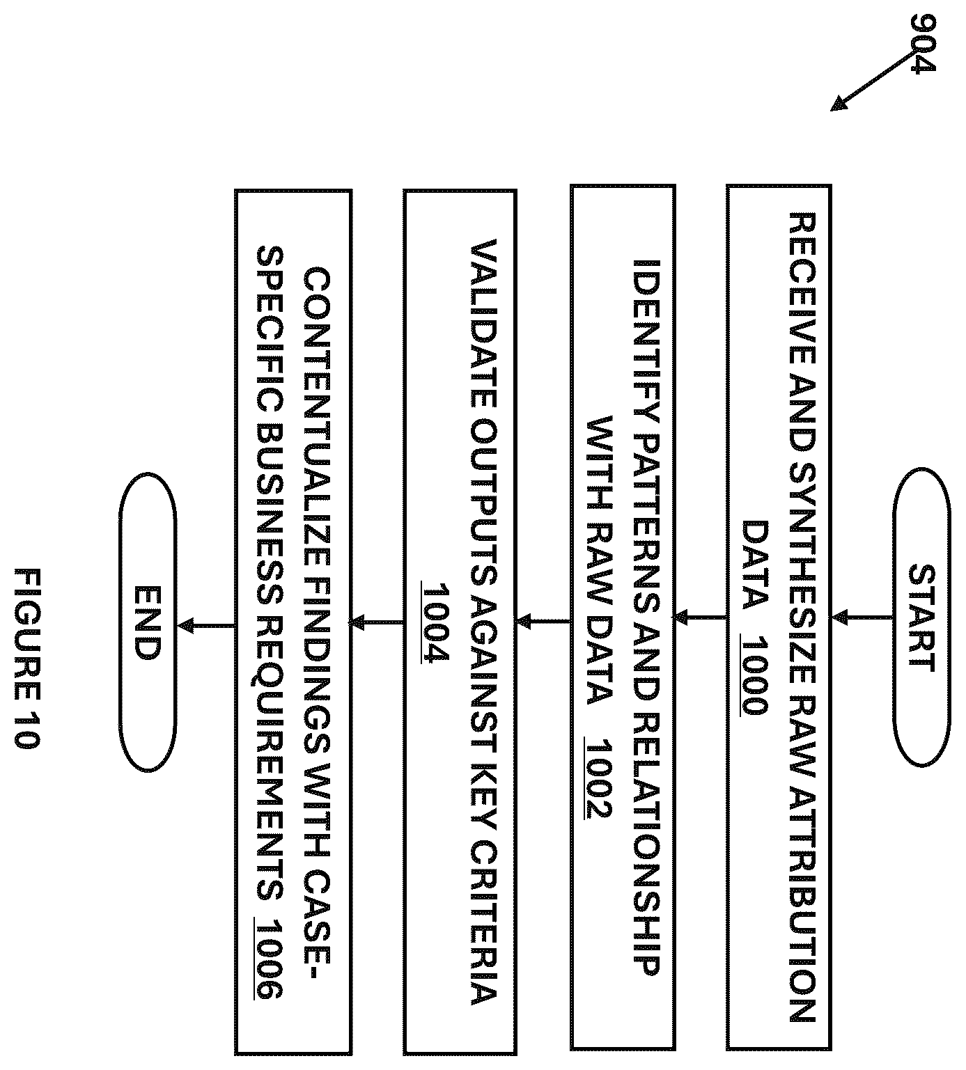 Patent US12511557 Figure 10 – System and method for explaining and contesting outcomes of generative AI models with desired explanation properties