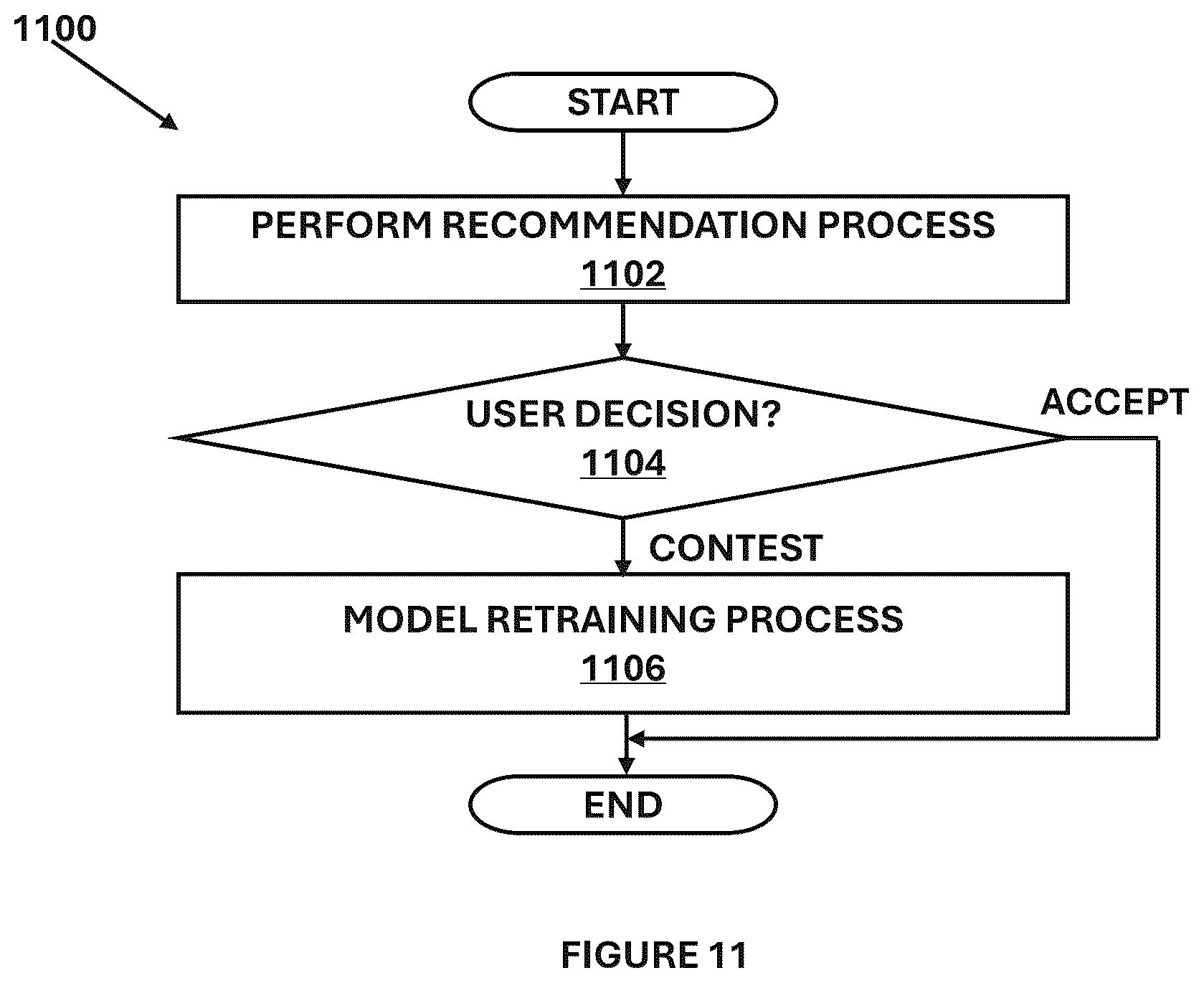 Patent US12511557 Figure 11 – System and method for explaining and contesting outcomes of generative AI models with desired explanation properties