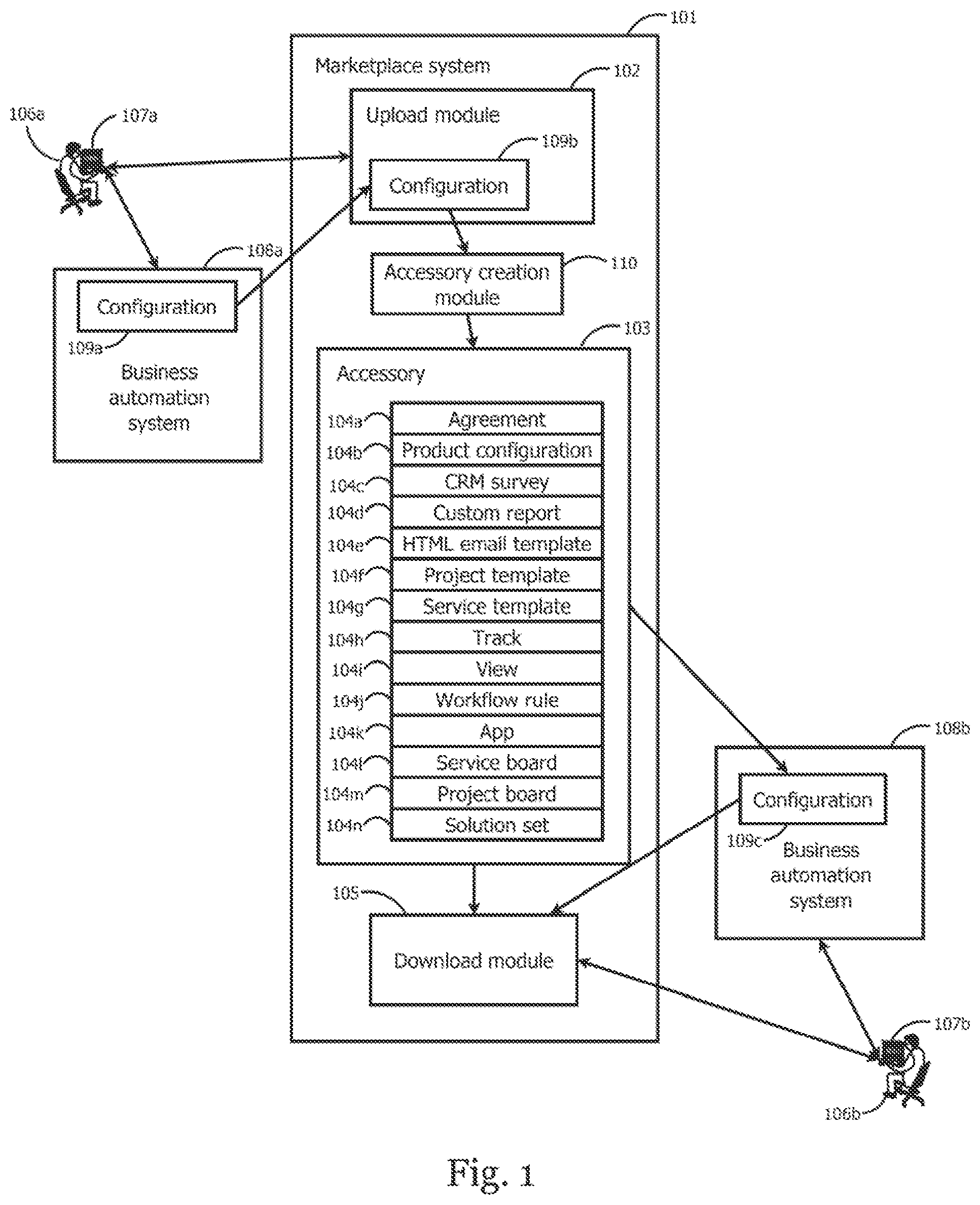Patent US12511601 Figure 1 – Systems and methods for providing a marketplace for accessories of a business automation system