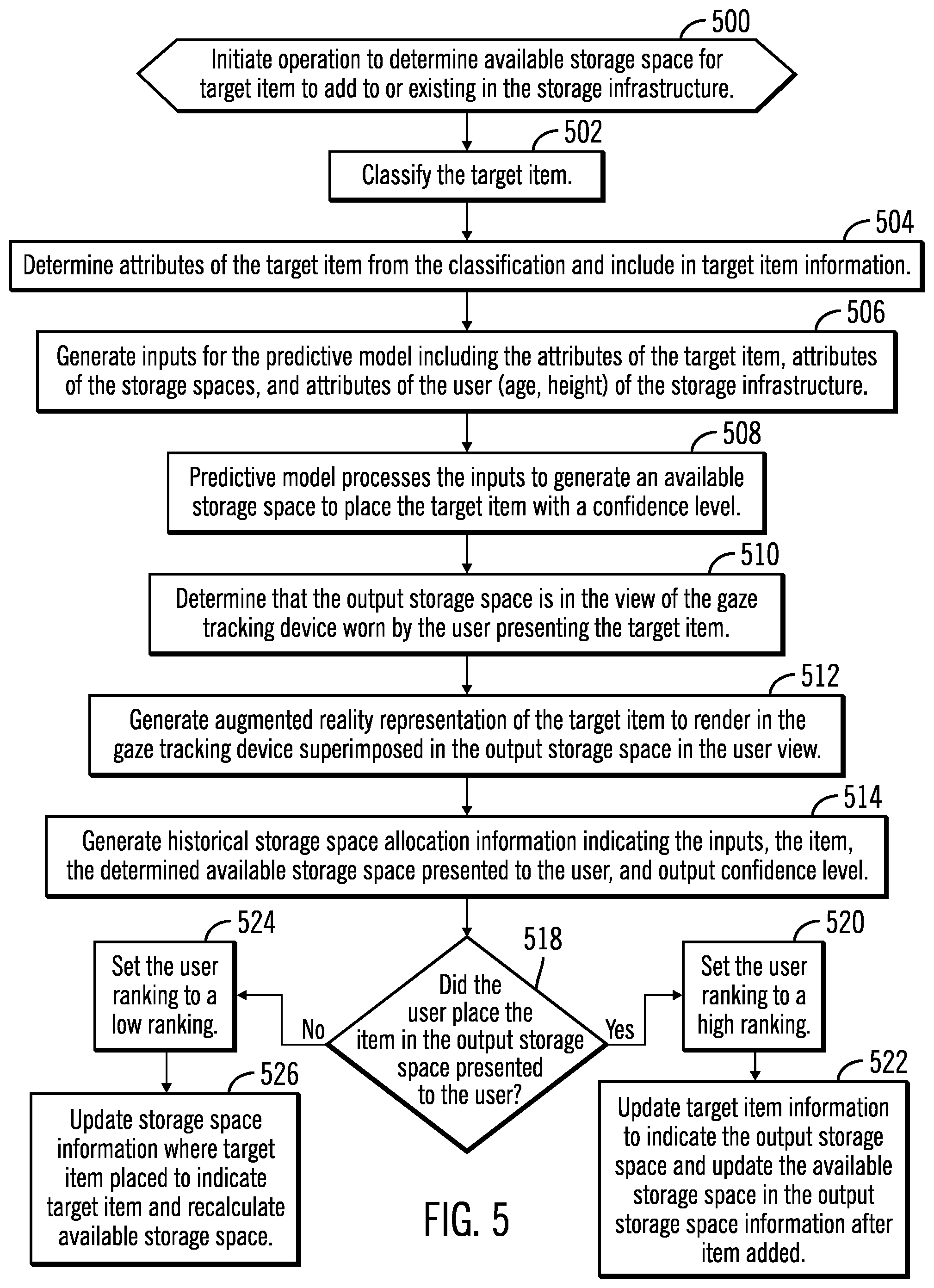 Patent US12511604 Figure 3 – Using a predictive machine learning to determine storage spaces to store items in a storage infrastructure