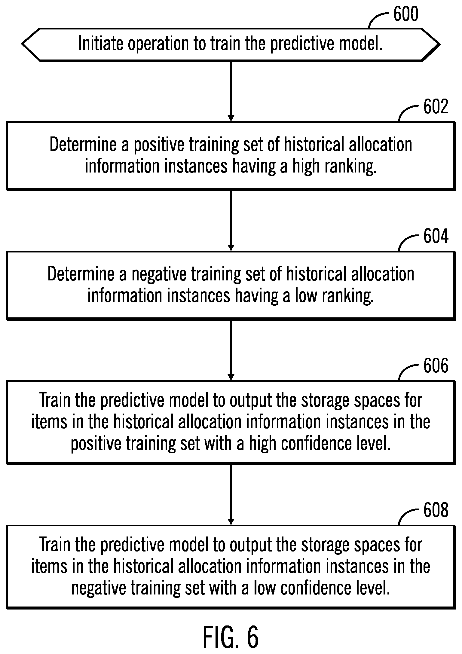 Patent US12511604 Figure 4 – Using a predictive machine learning to determine storage spaces to store items in a storage infrastructure